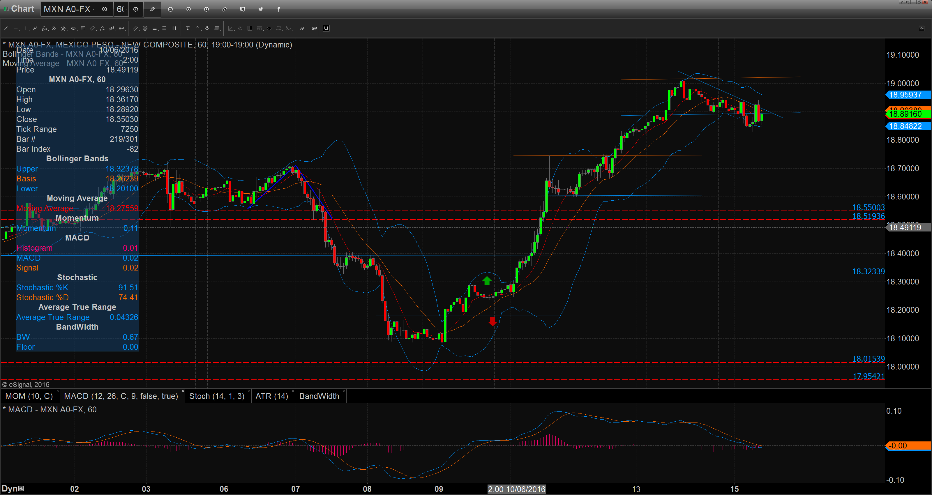 Chart_16-06-15_09-17-25