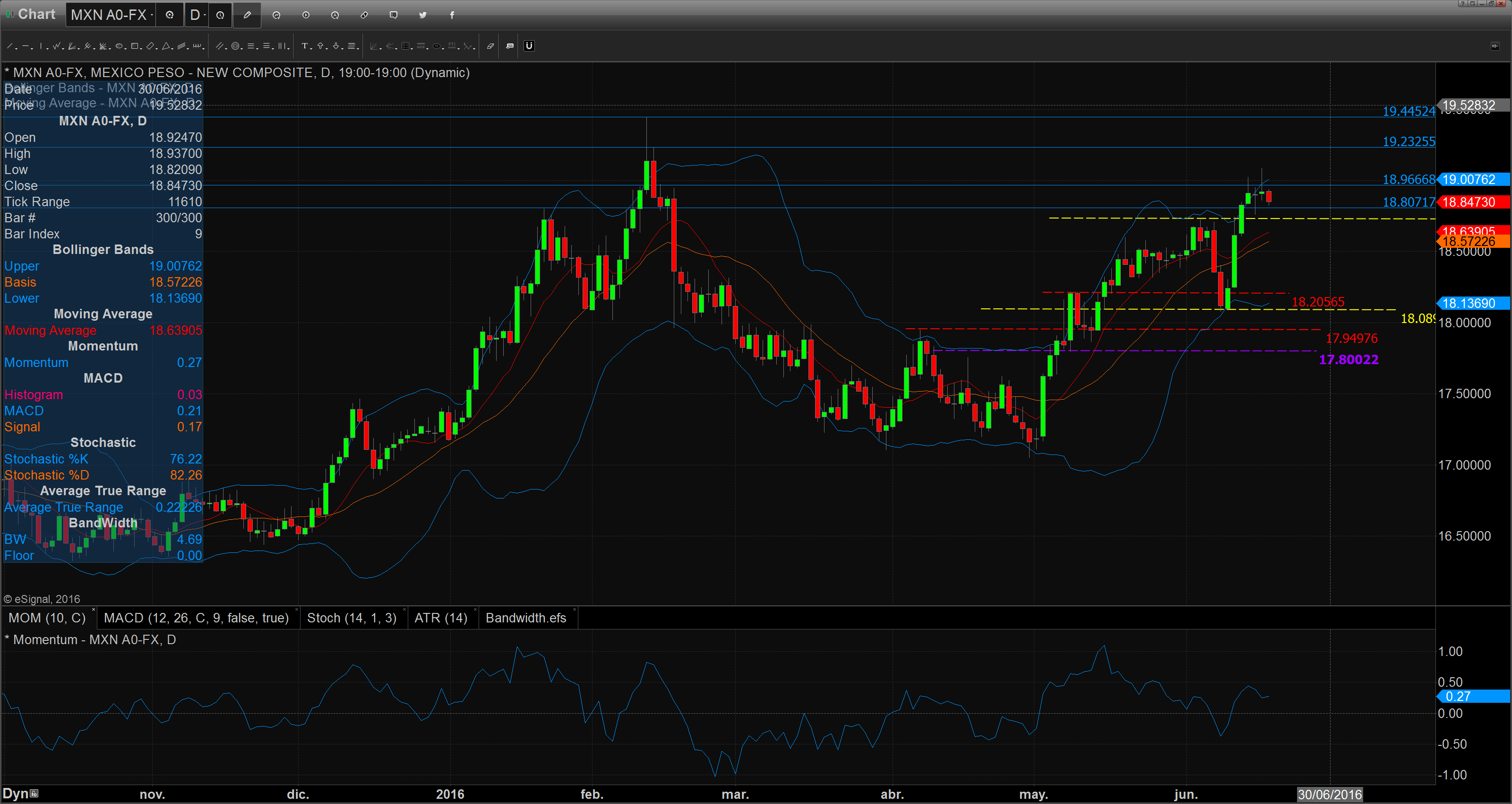 Chart_16-06-17_09-43-18