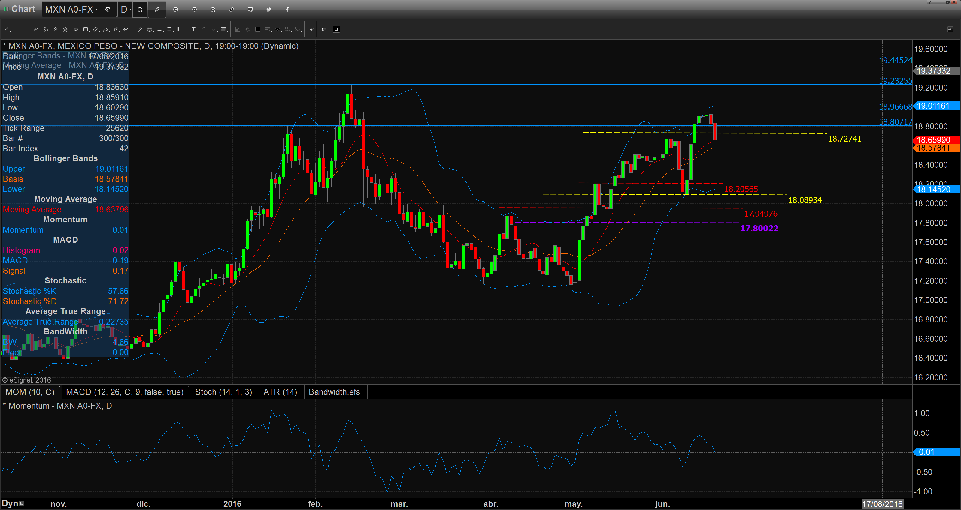 Chart_16-06-20_09-16-08