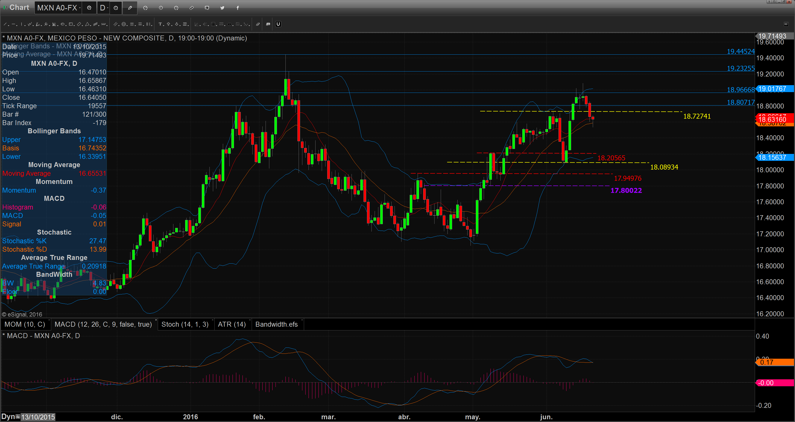 Chart_16-06-21_09-45-46