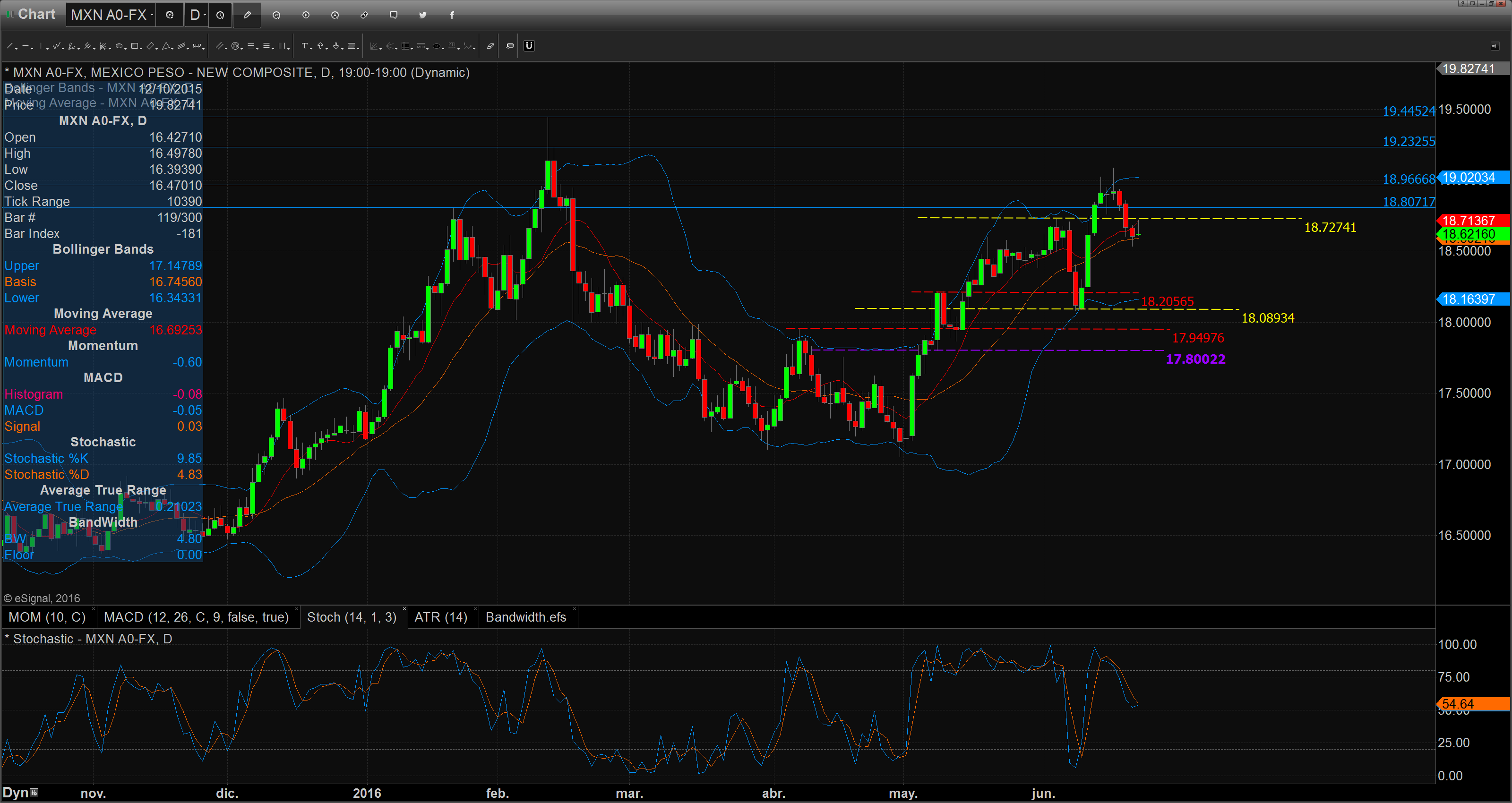 Chart_16-06-22_06-58-38