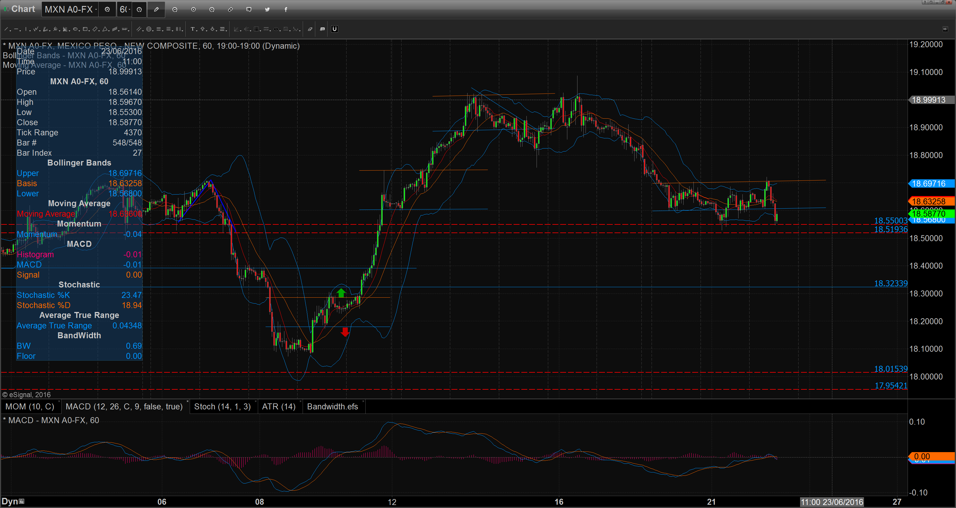 Chart_16-06-22_08-14-19