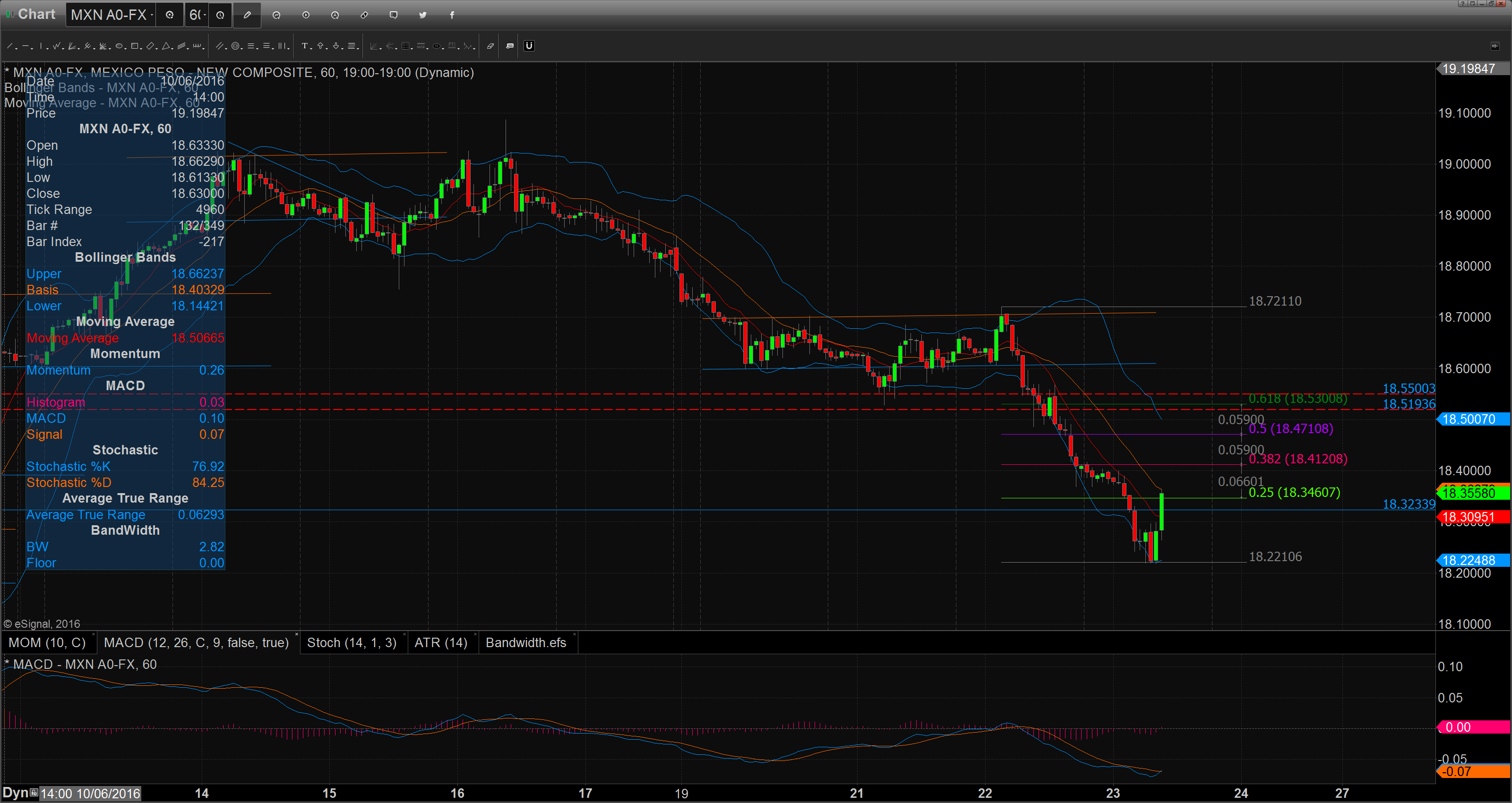 Chart_16-06-23_09-31-19