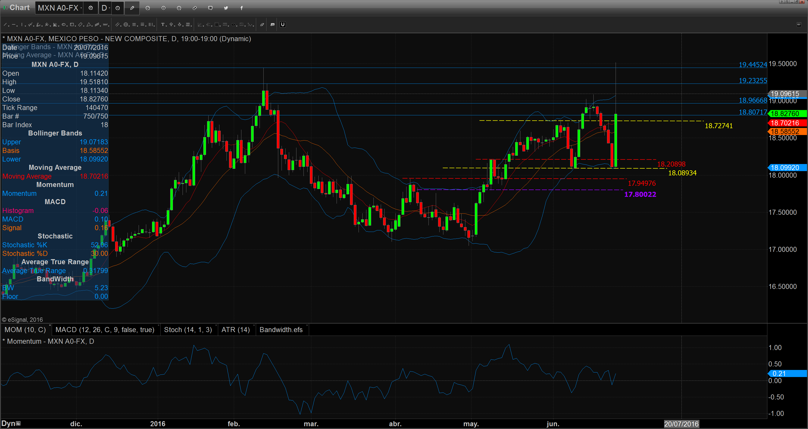 Chart_16-06-24_07-44-02