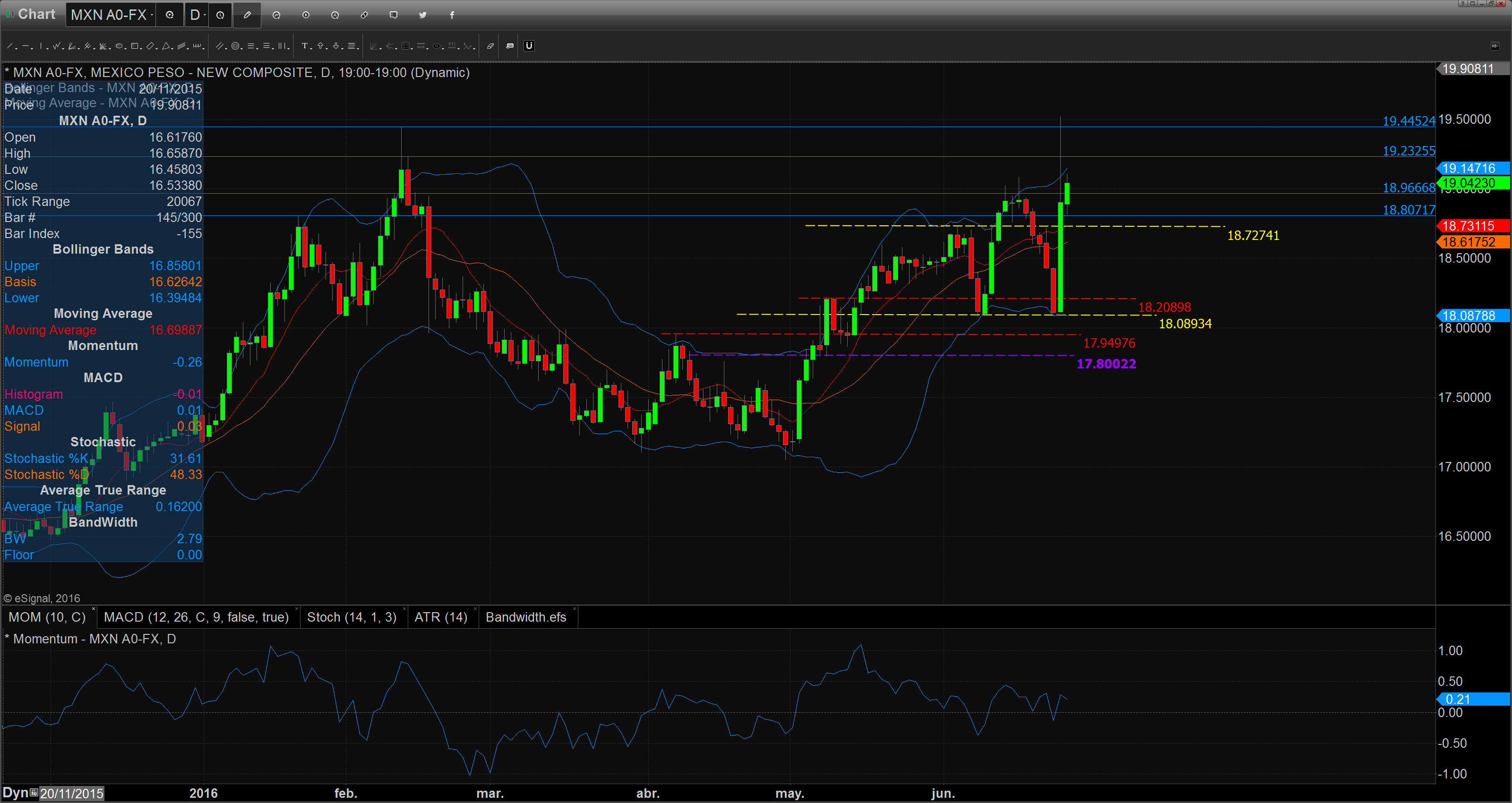 Chart_16-06-27_09-05-50