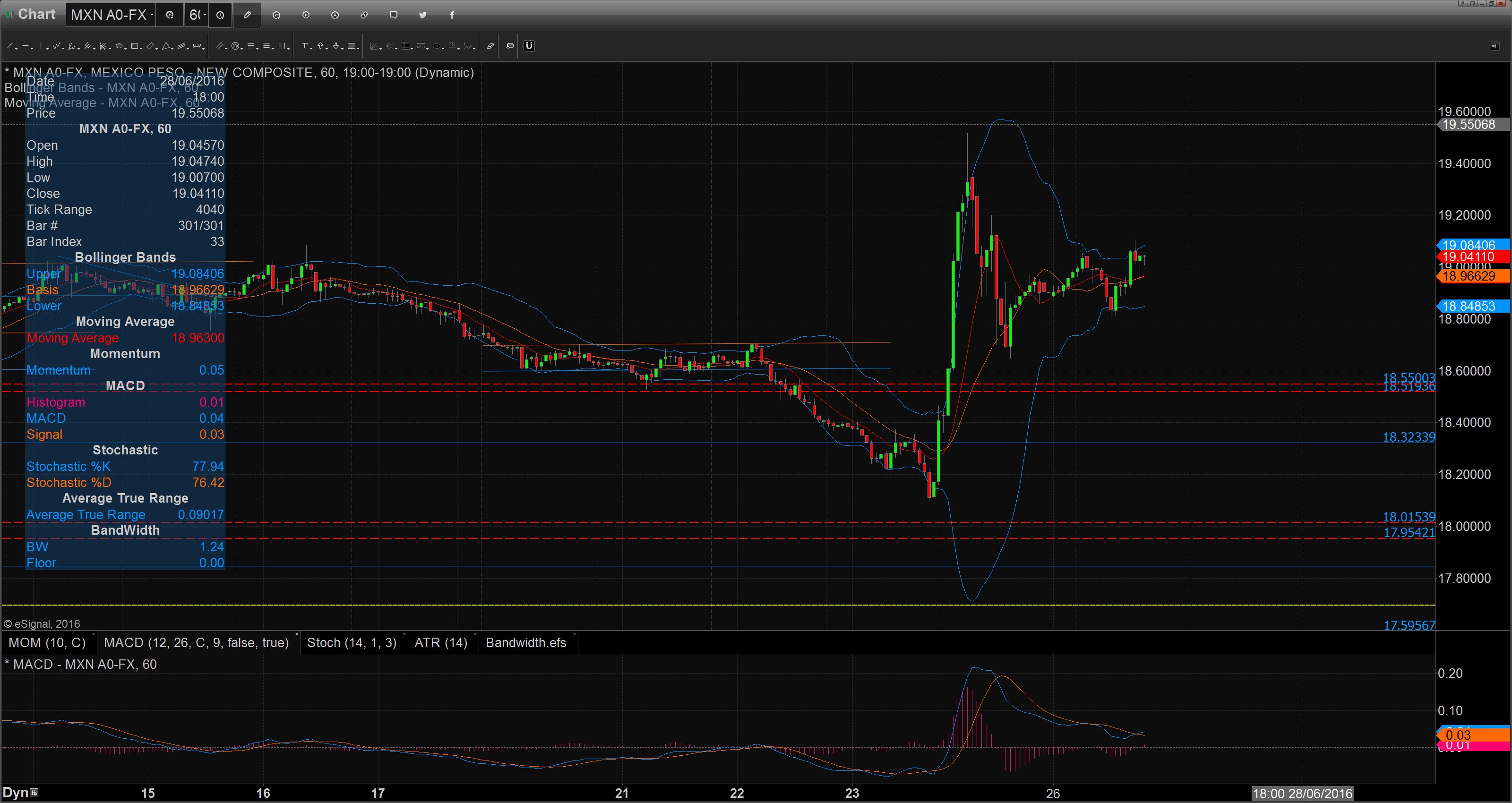 Chart_16-06-27_09-17-46