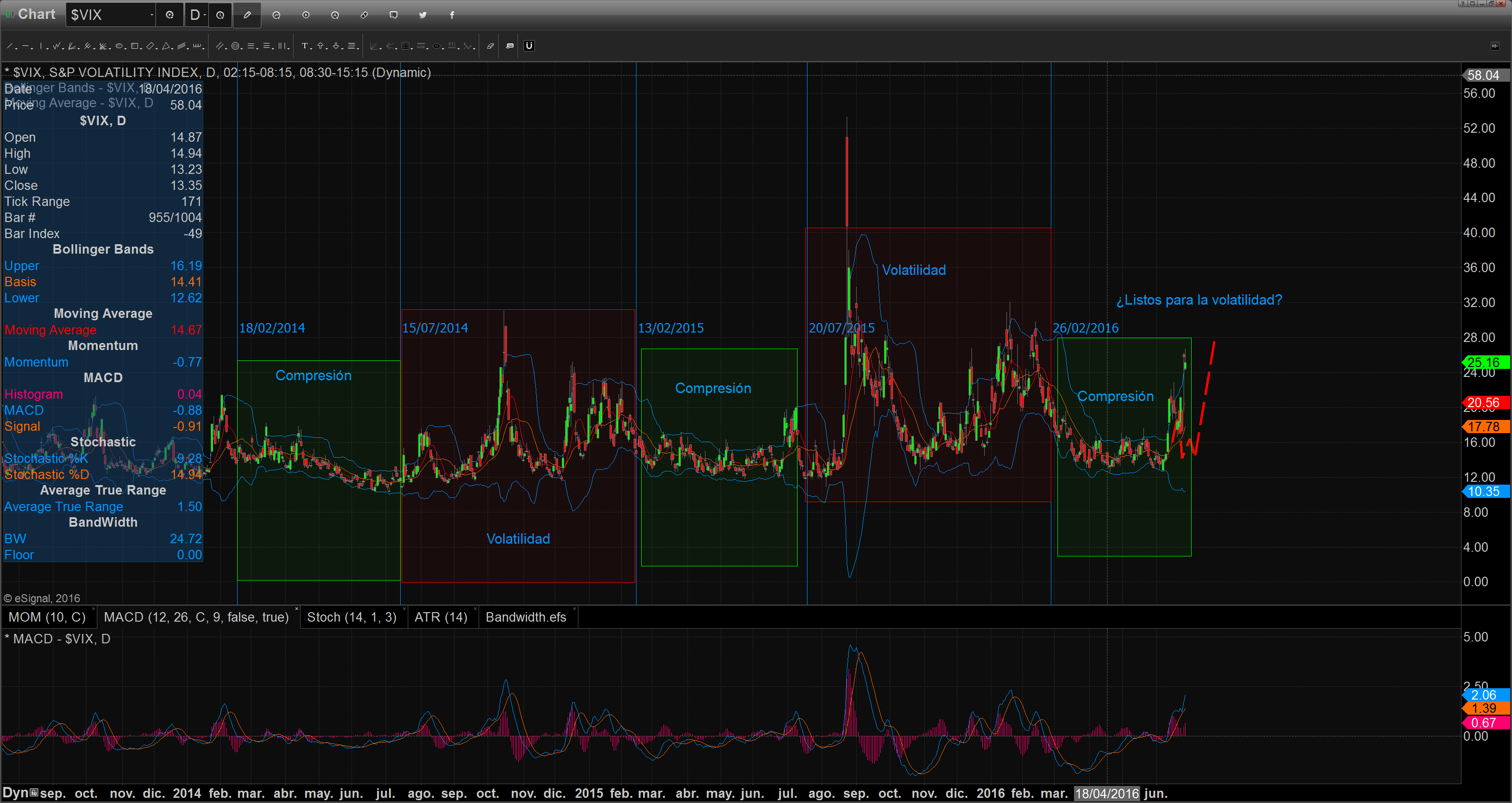 Chart_16-06-27_09-22-52