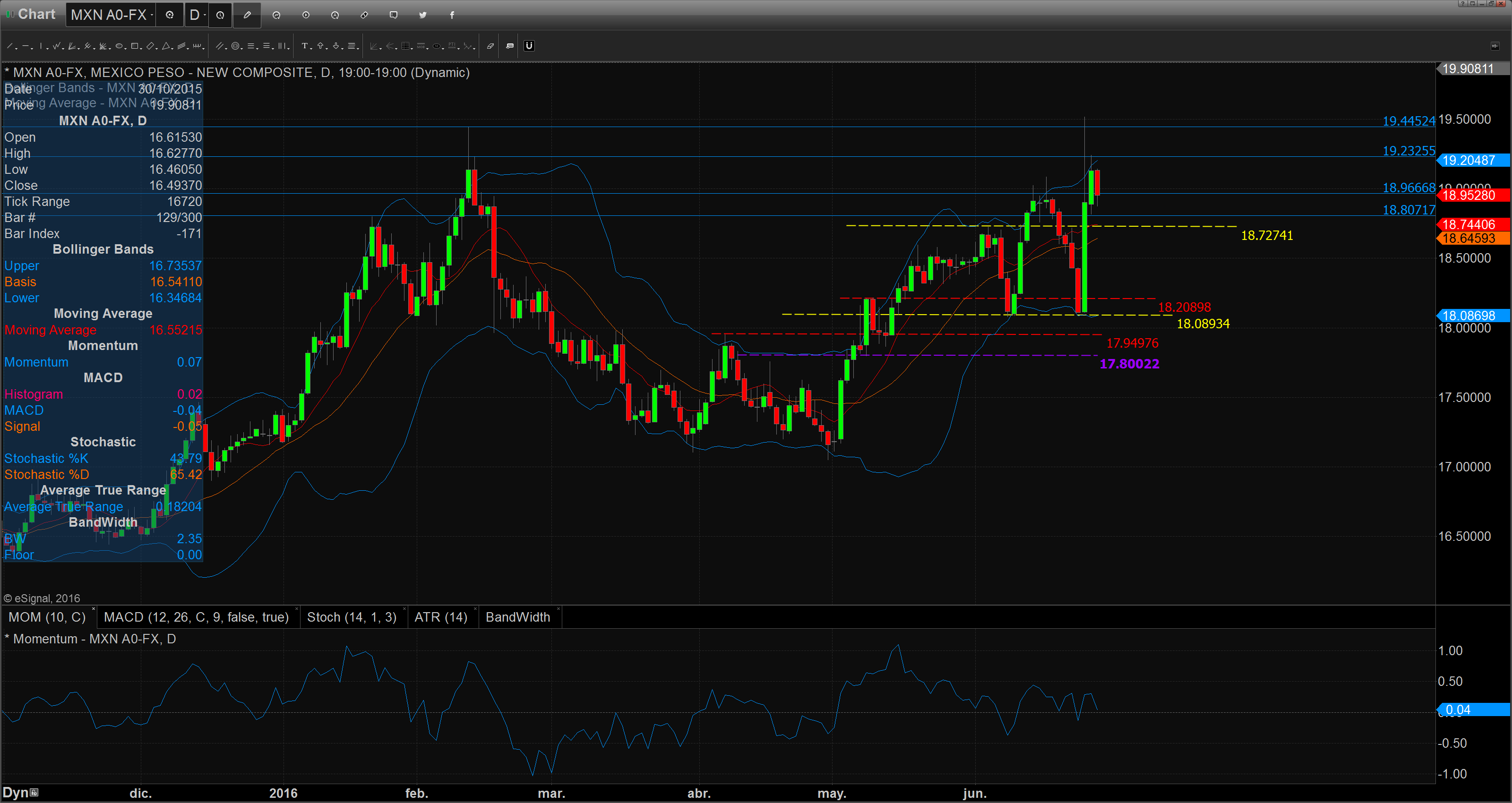 Chart_16-06-28_09-49-27