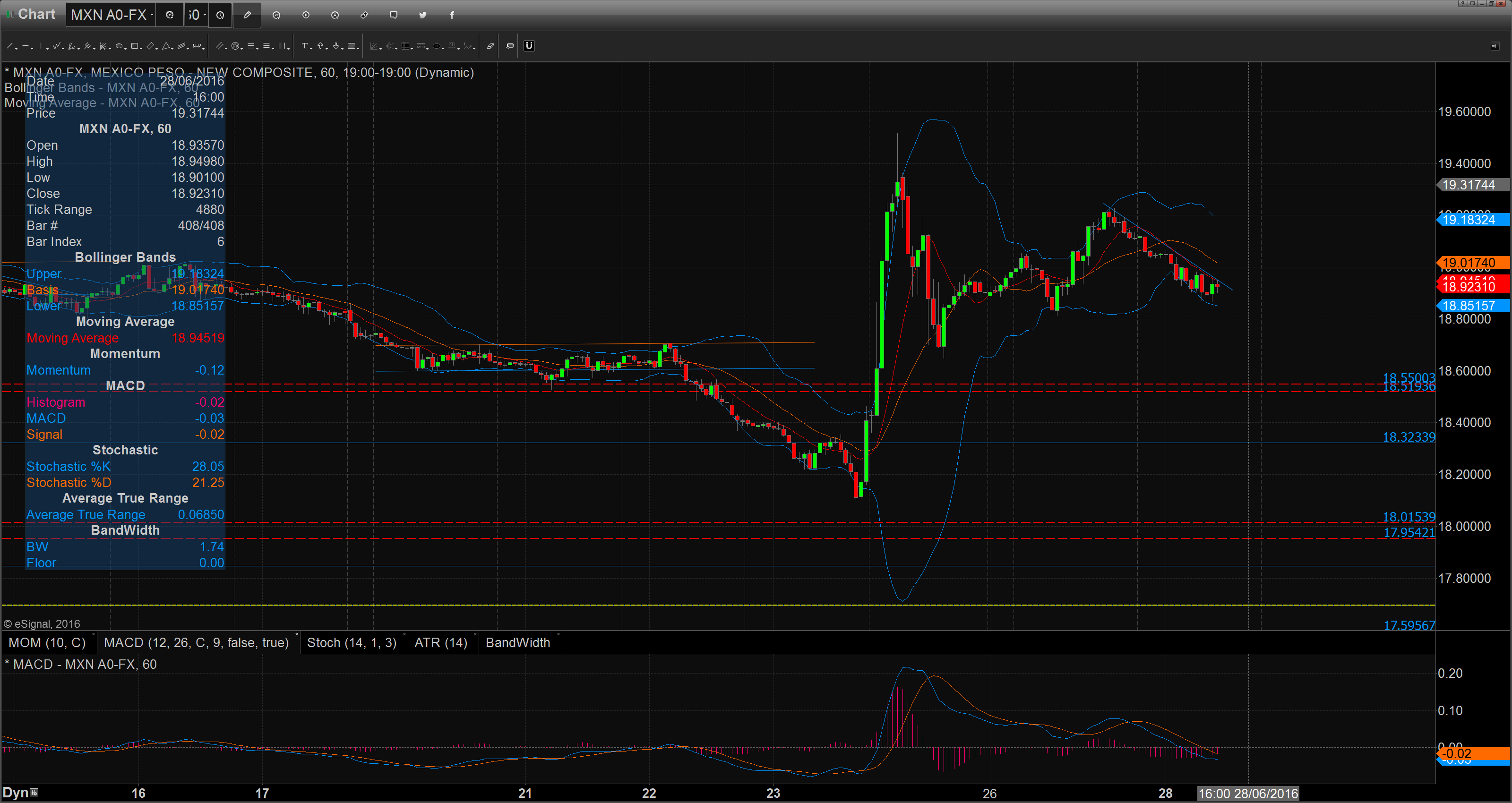 Chart_16-06-28_10-07-19