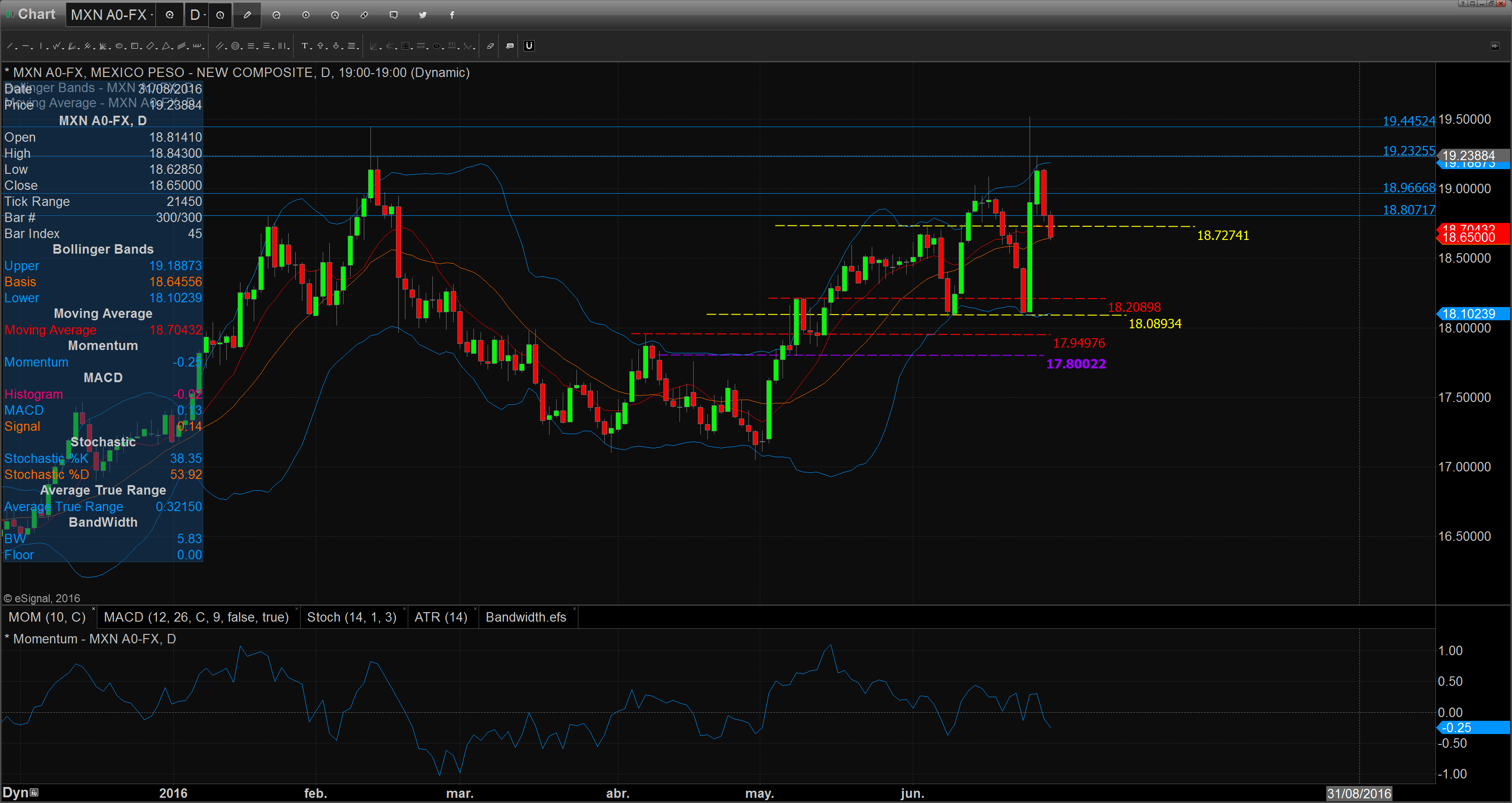 Chart_16-06-29_07-59-59