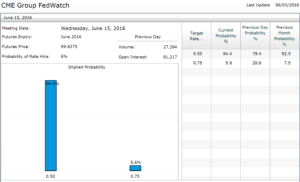 FOMC_junio_junio 3