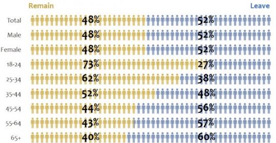 % brexit