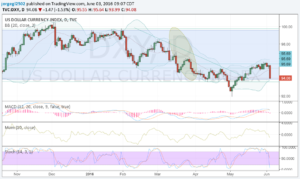 dxy 03 junio16