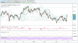 dxy 27 junio16