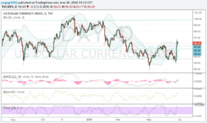 dxy 28 junio16