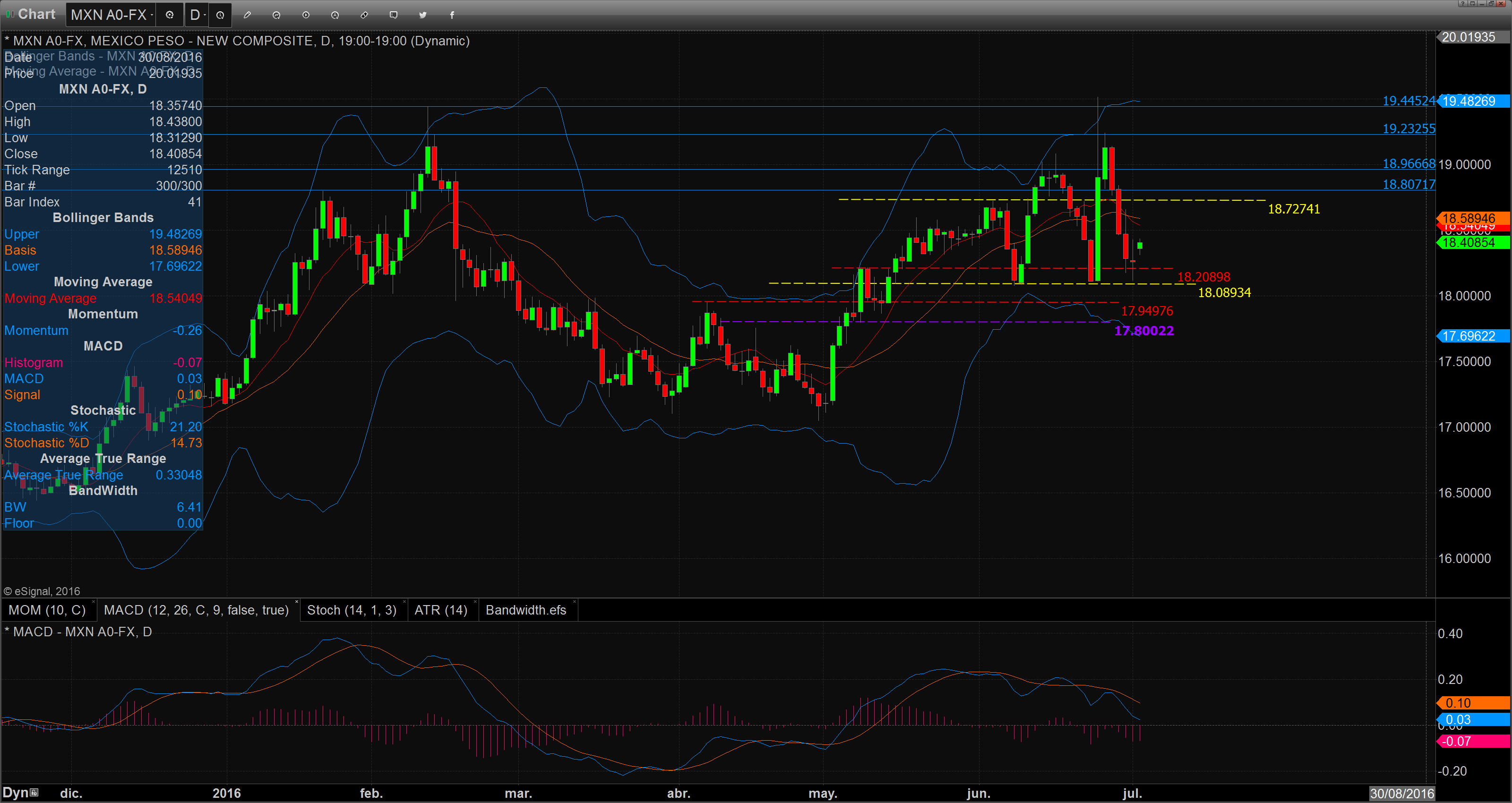 Chart_16-07-04_09-41-10