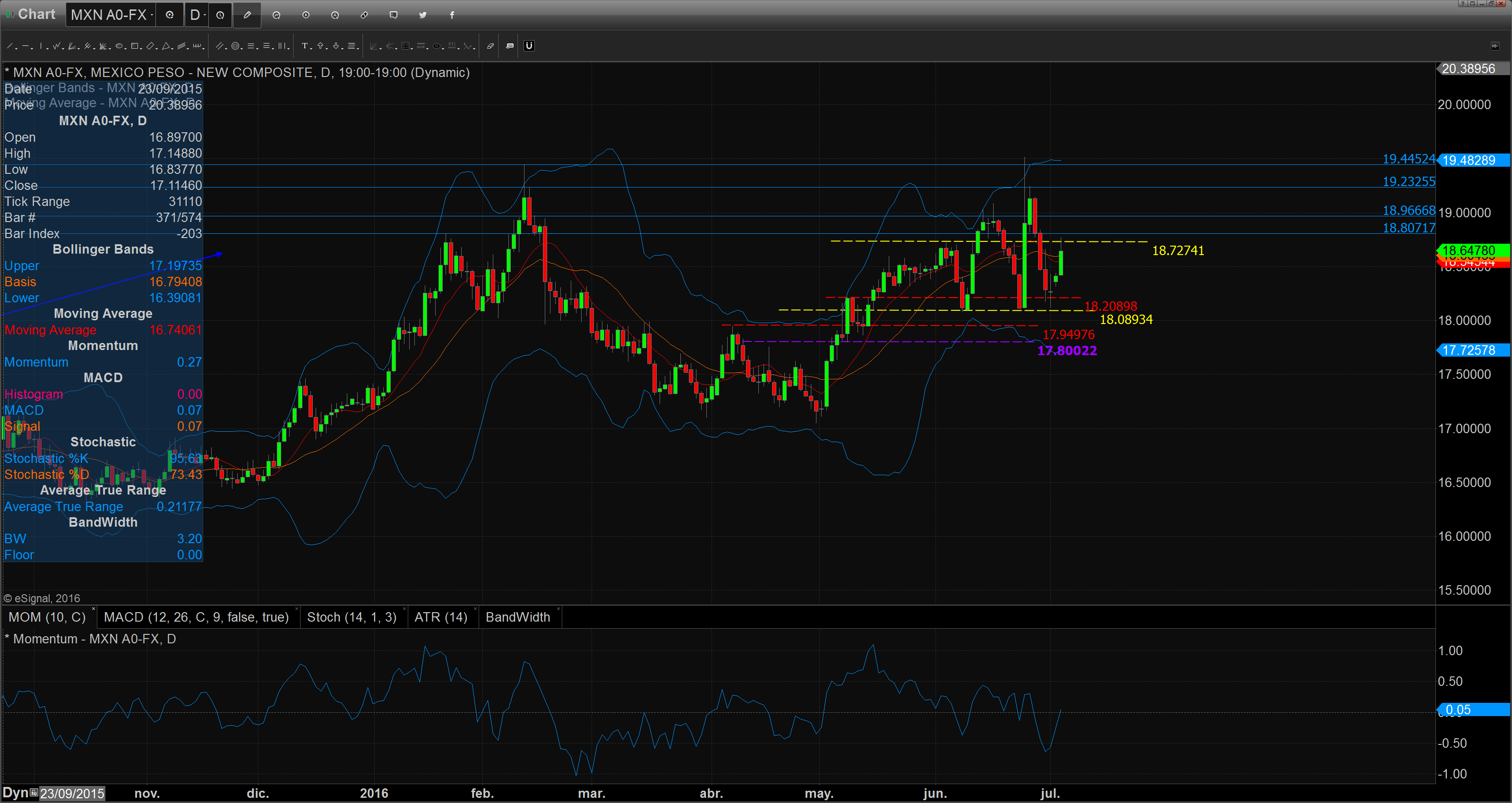 Chart_16-07-05_08-34-56