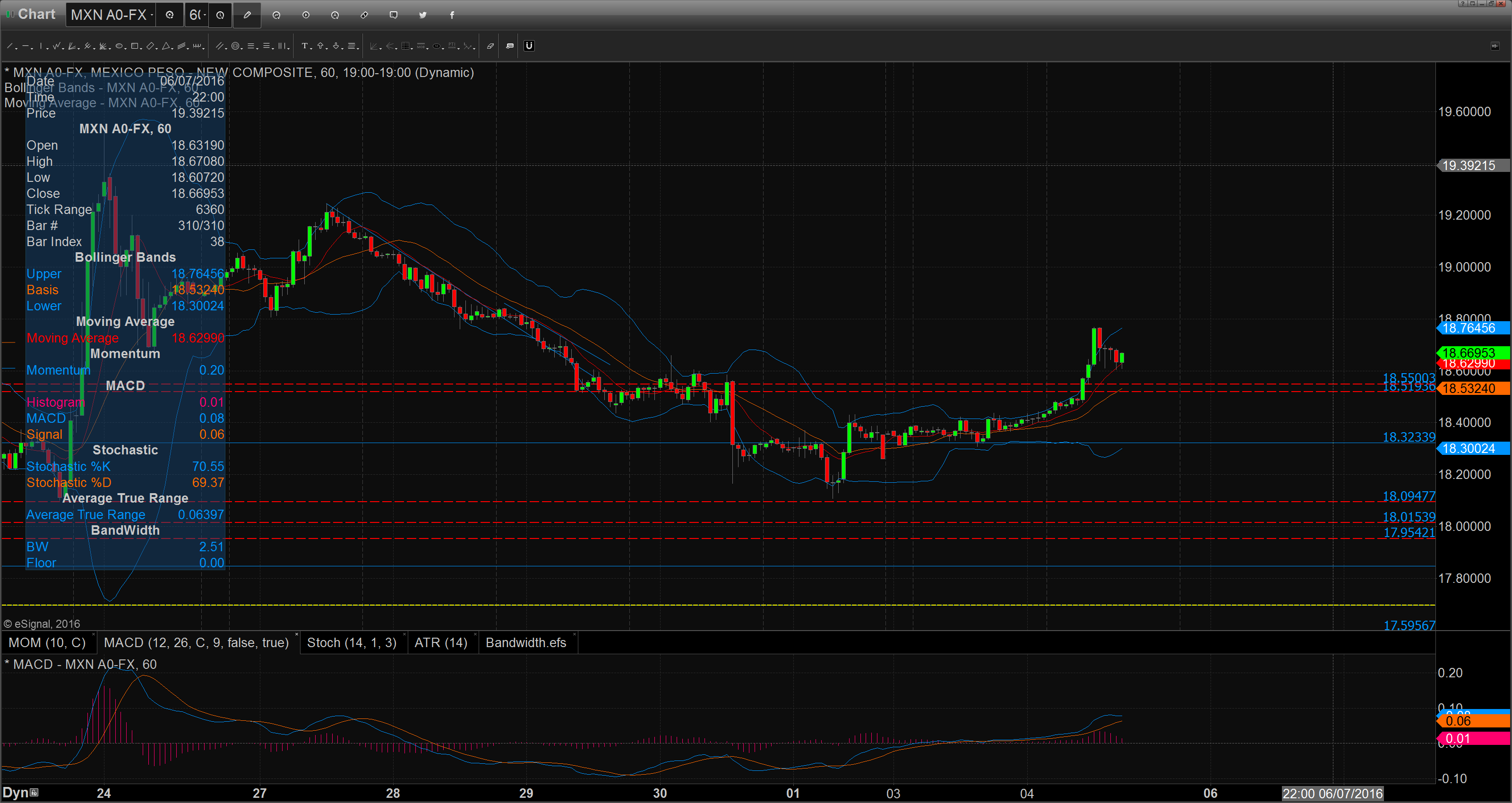 Chart_16-07-05_08-50-41