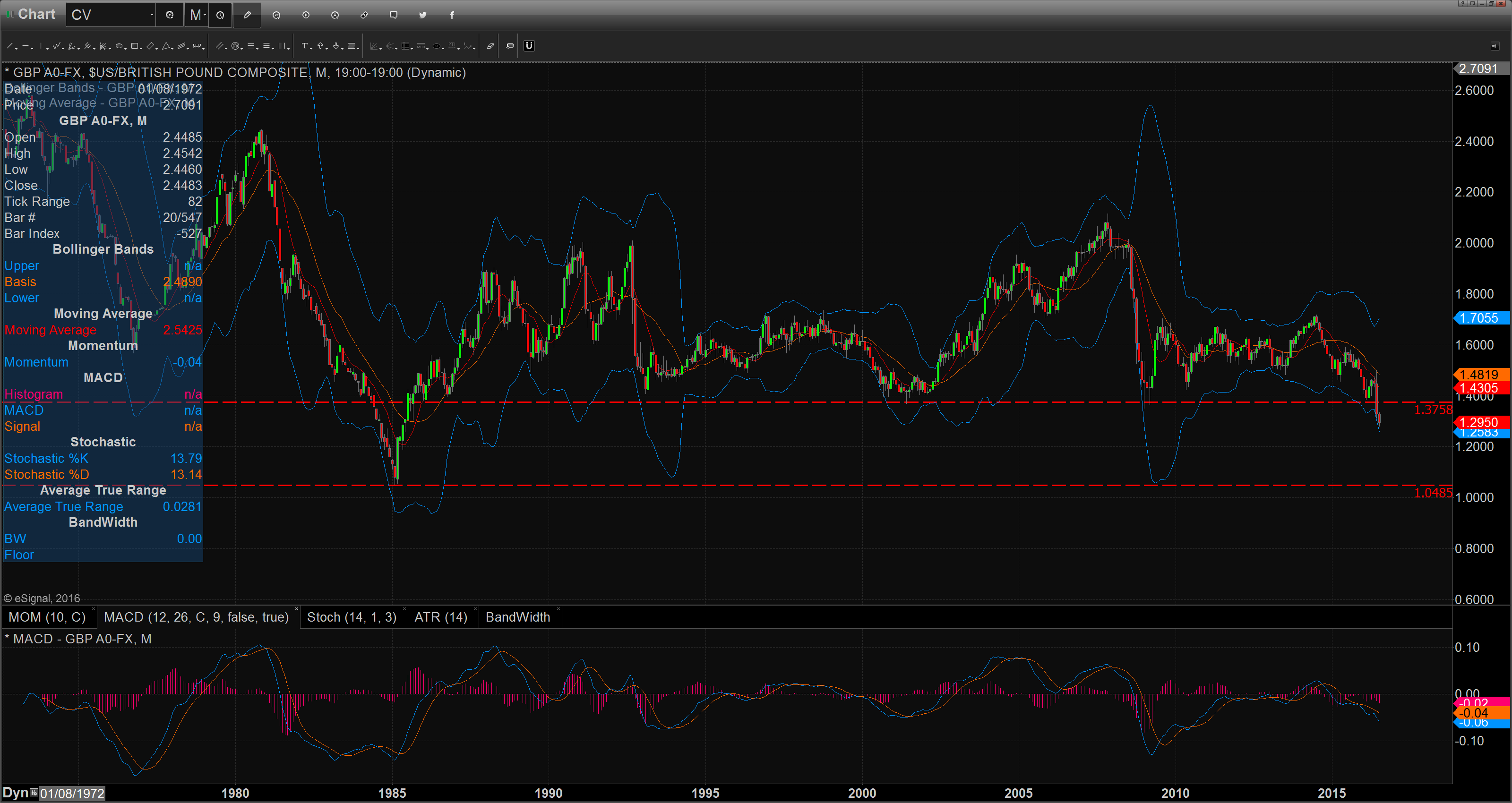 Chart_16-07-06_11-06-04