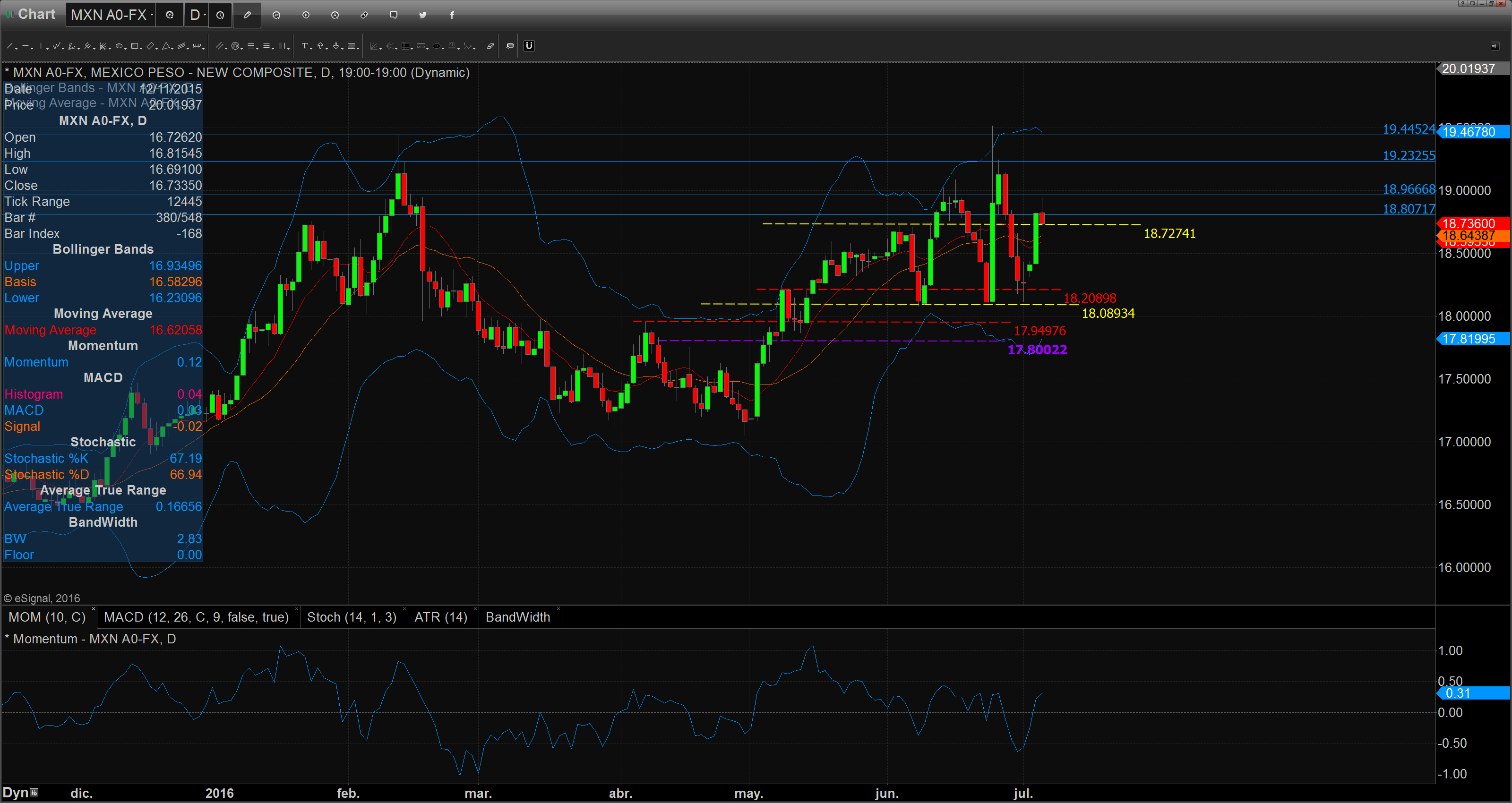 Chart_16-07-06_11-30-35