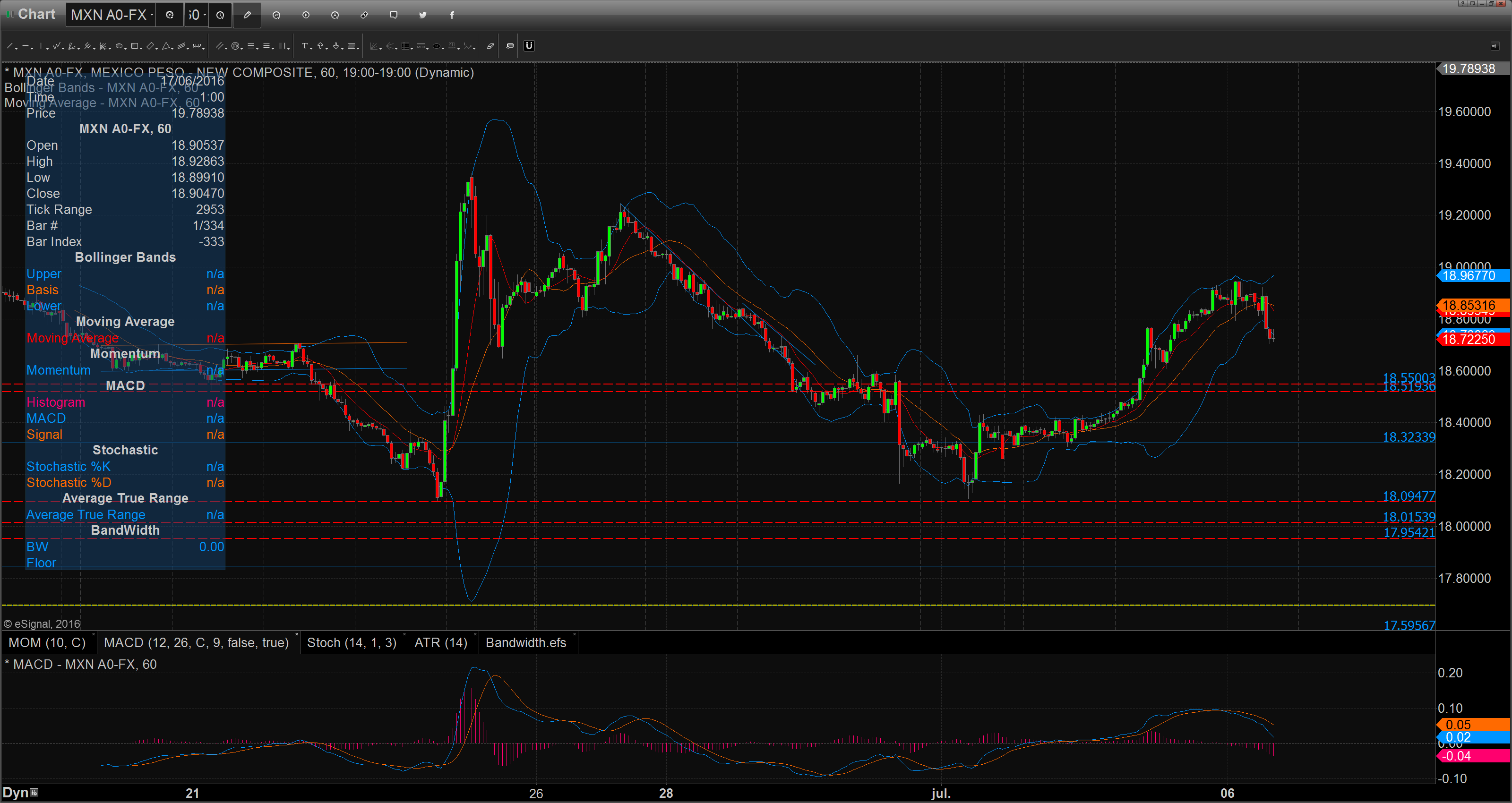 Chart_16-07-06_12-02-02