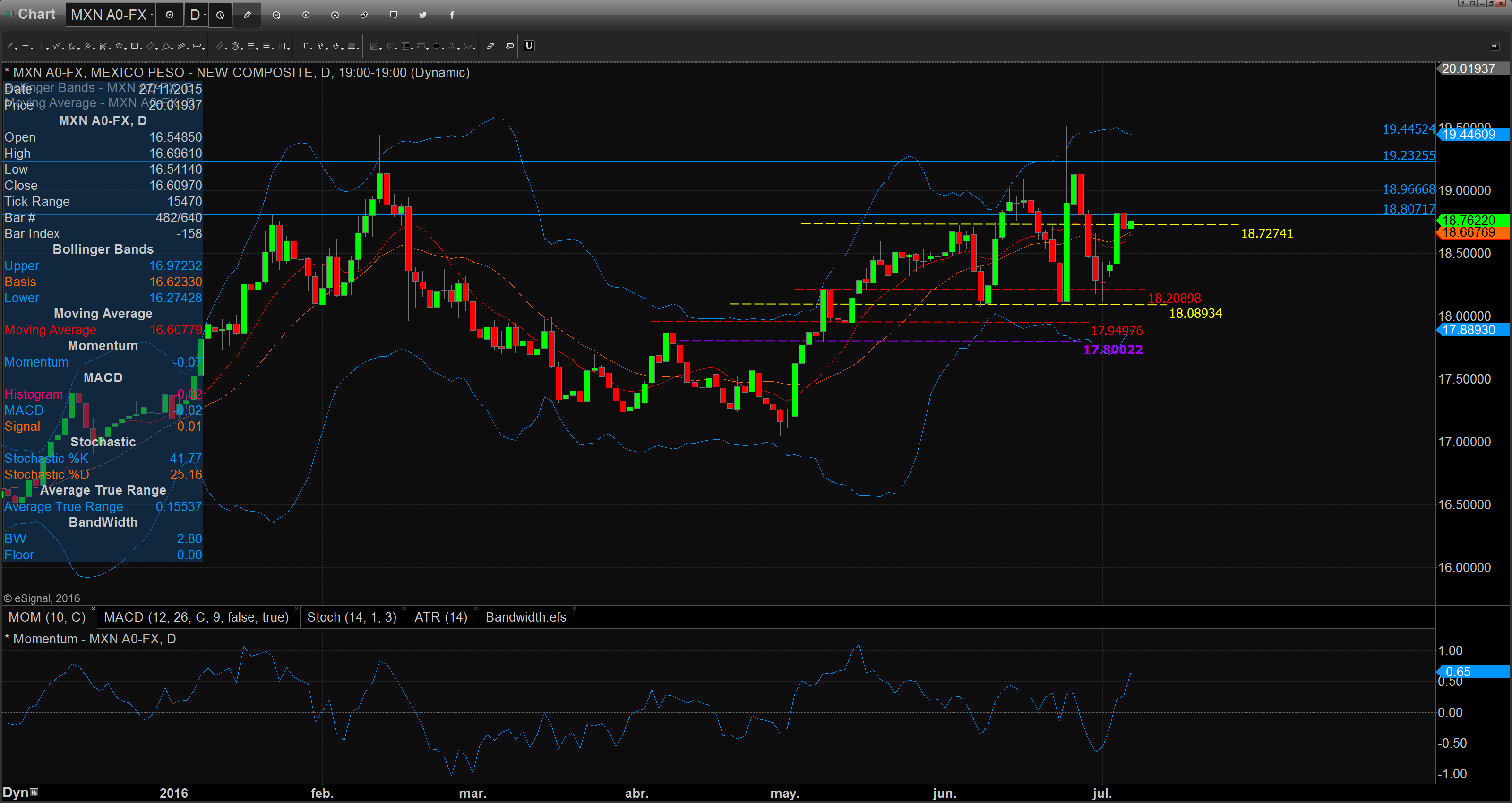 Chart_16-07-07_08-32-25