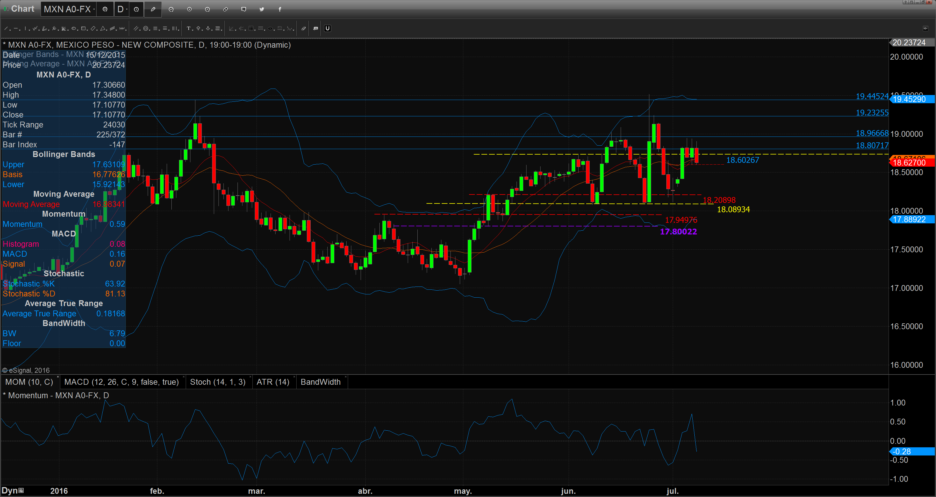 Chart_16-07-08_09-58-12