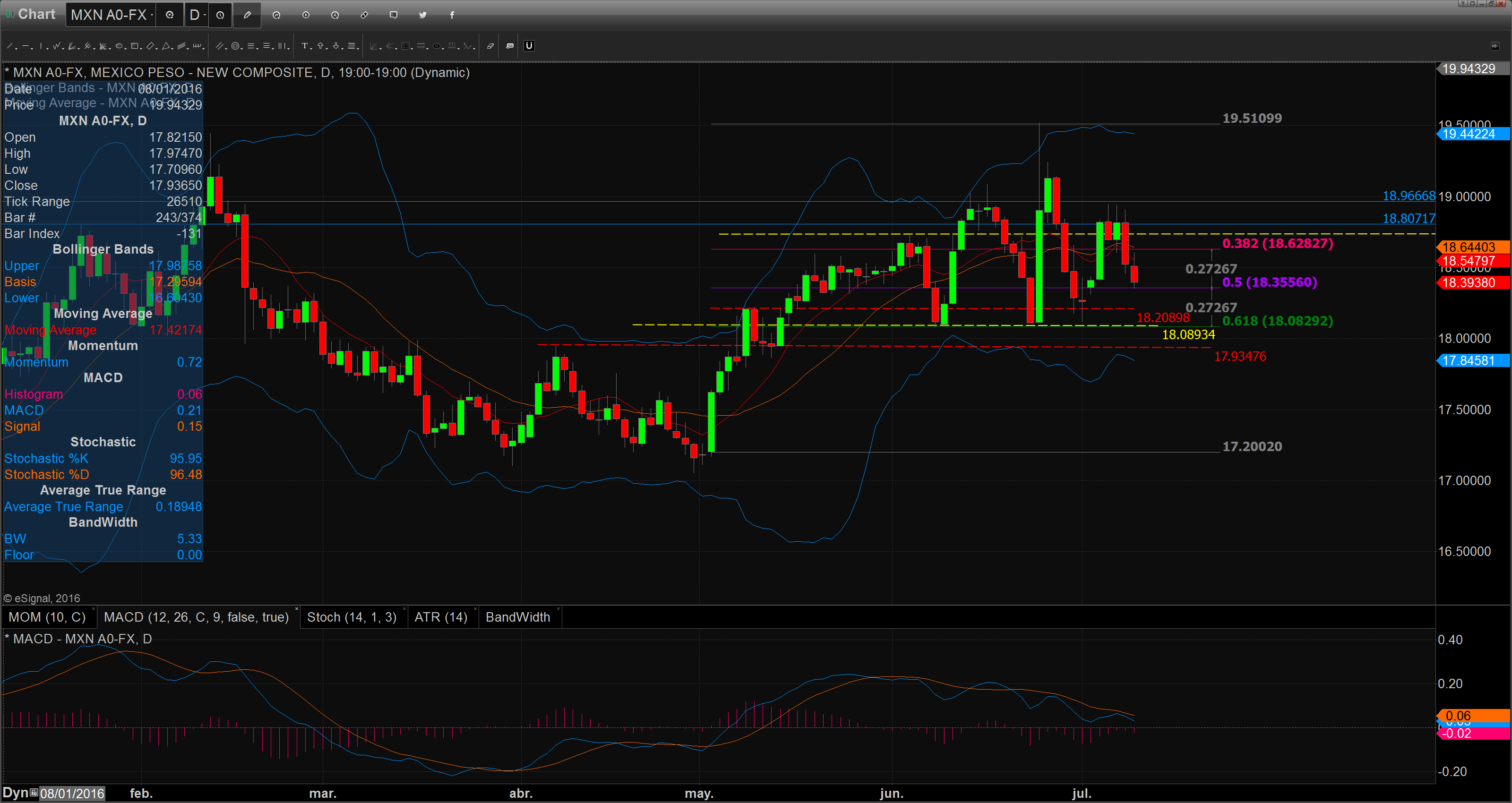 Chart_16-07-11_08-33-35