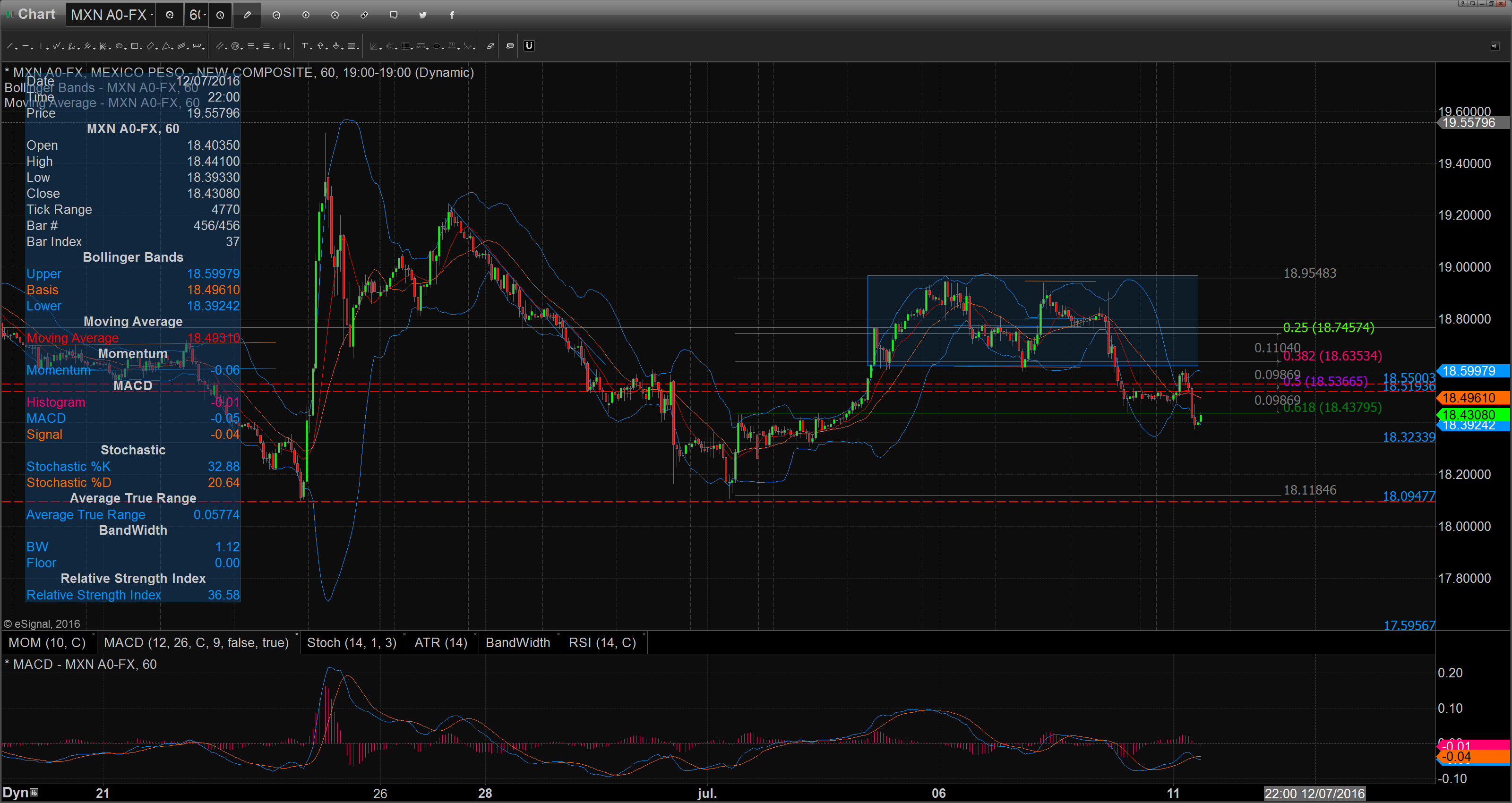 Chart_16-07-11_09-49-15