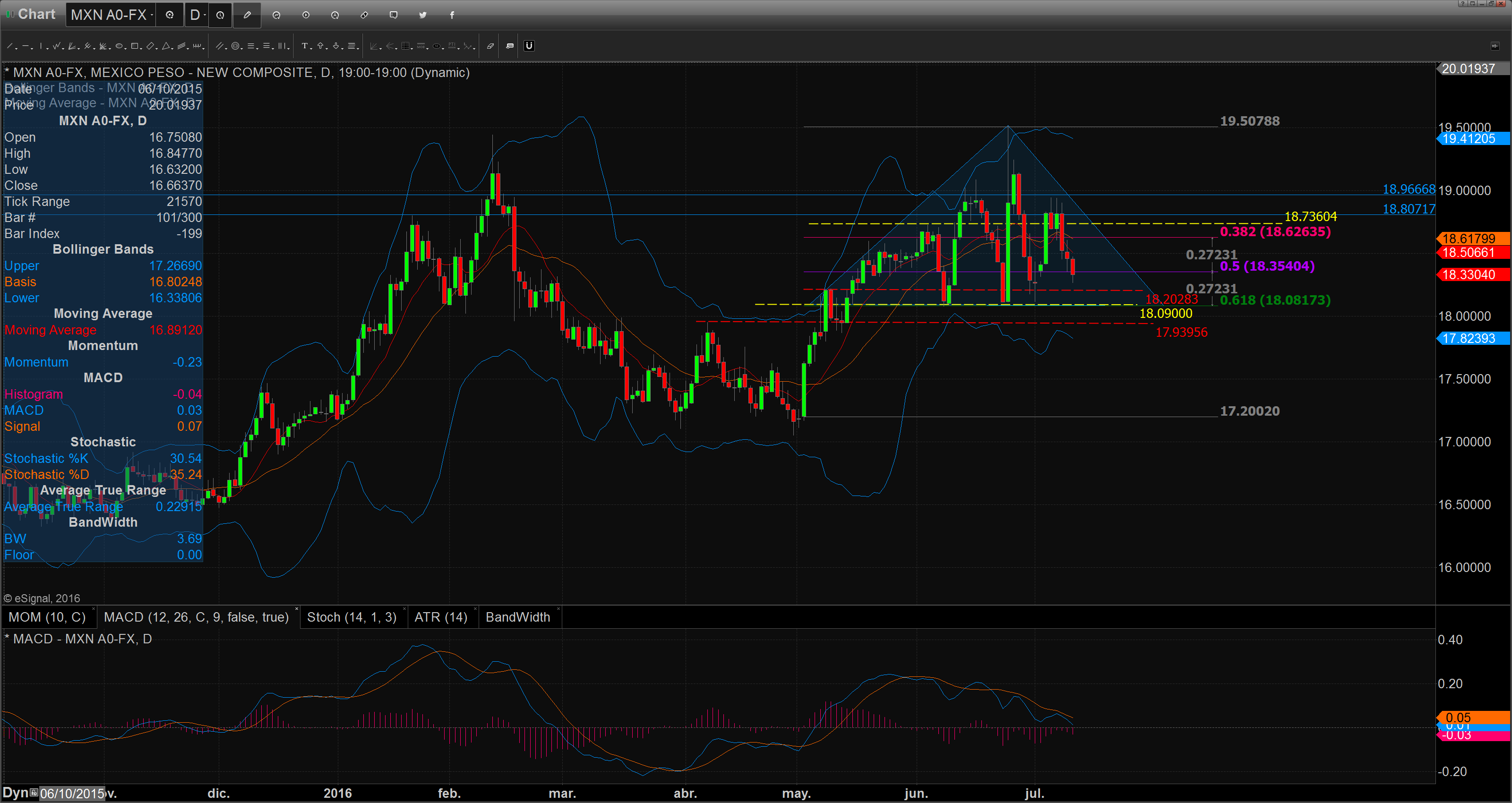 Chart_16-07-12_09-07-21