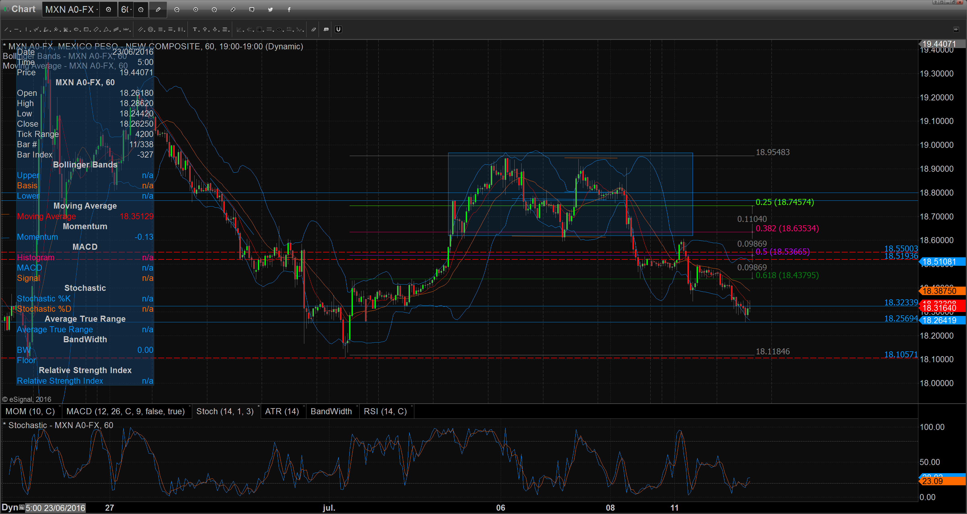 Chart_16-07-12_09-55-05