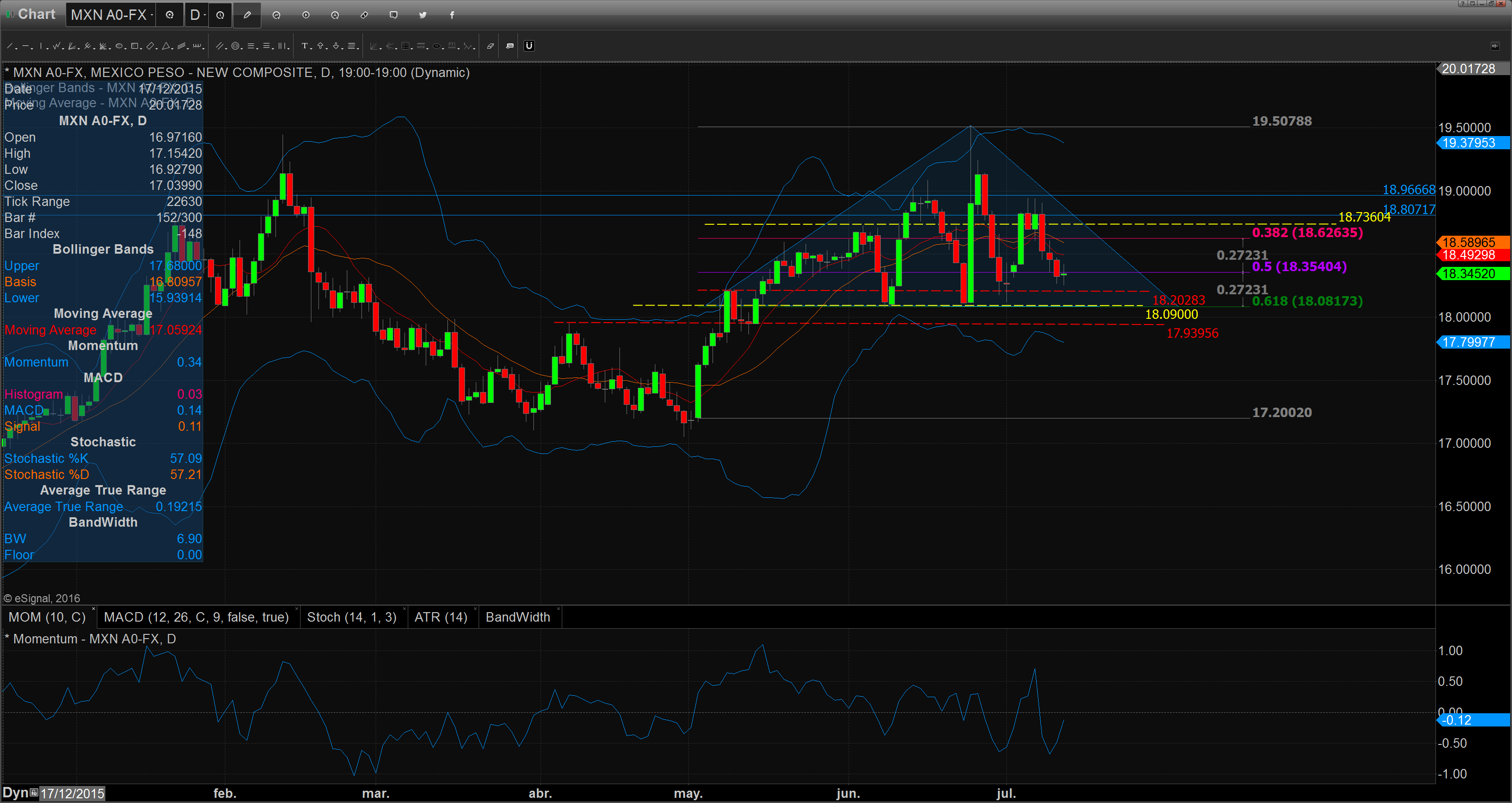 Chart_16-07-13_08-52-24