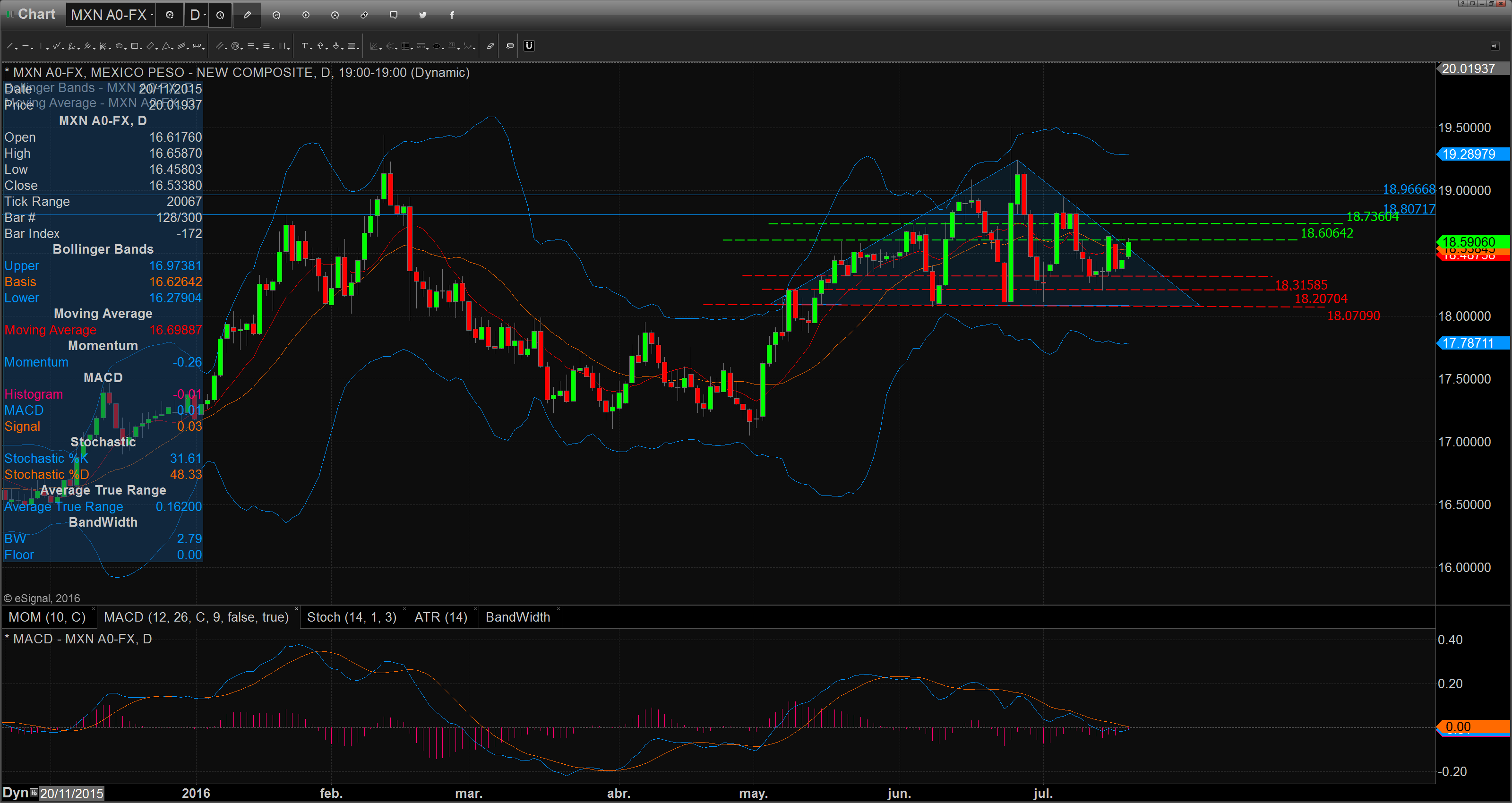 Chart_16-07-20_11-00-55