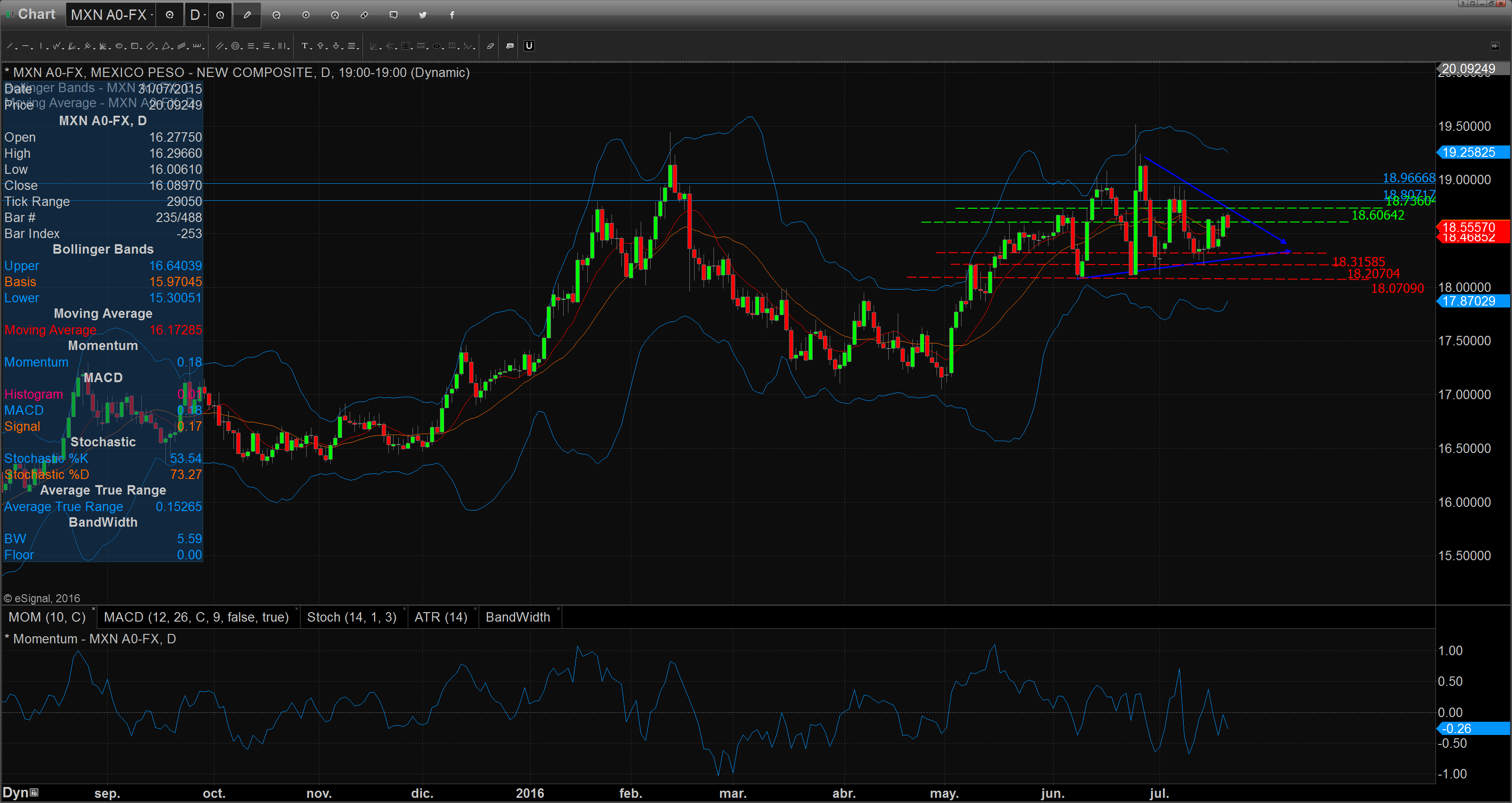 Chart_16-07-21_10-13-22