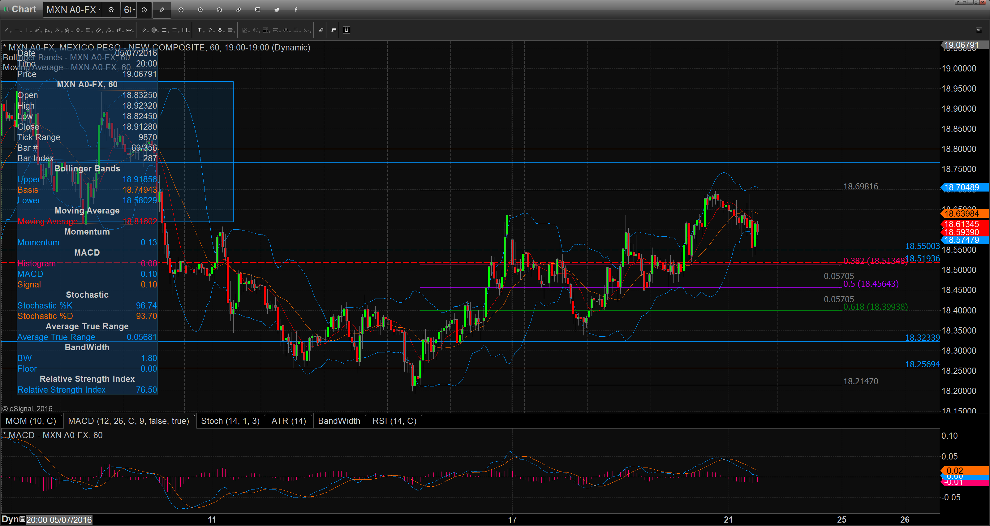 Chart_16-07-21_11-13-58