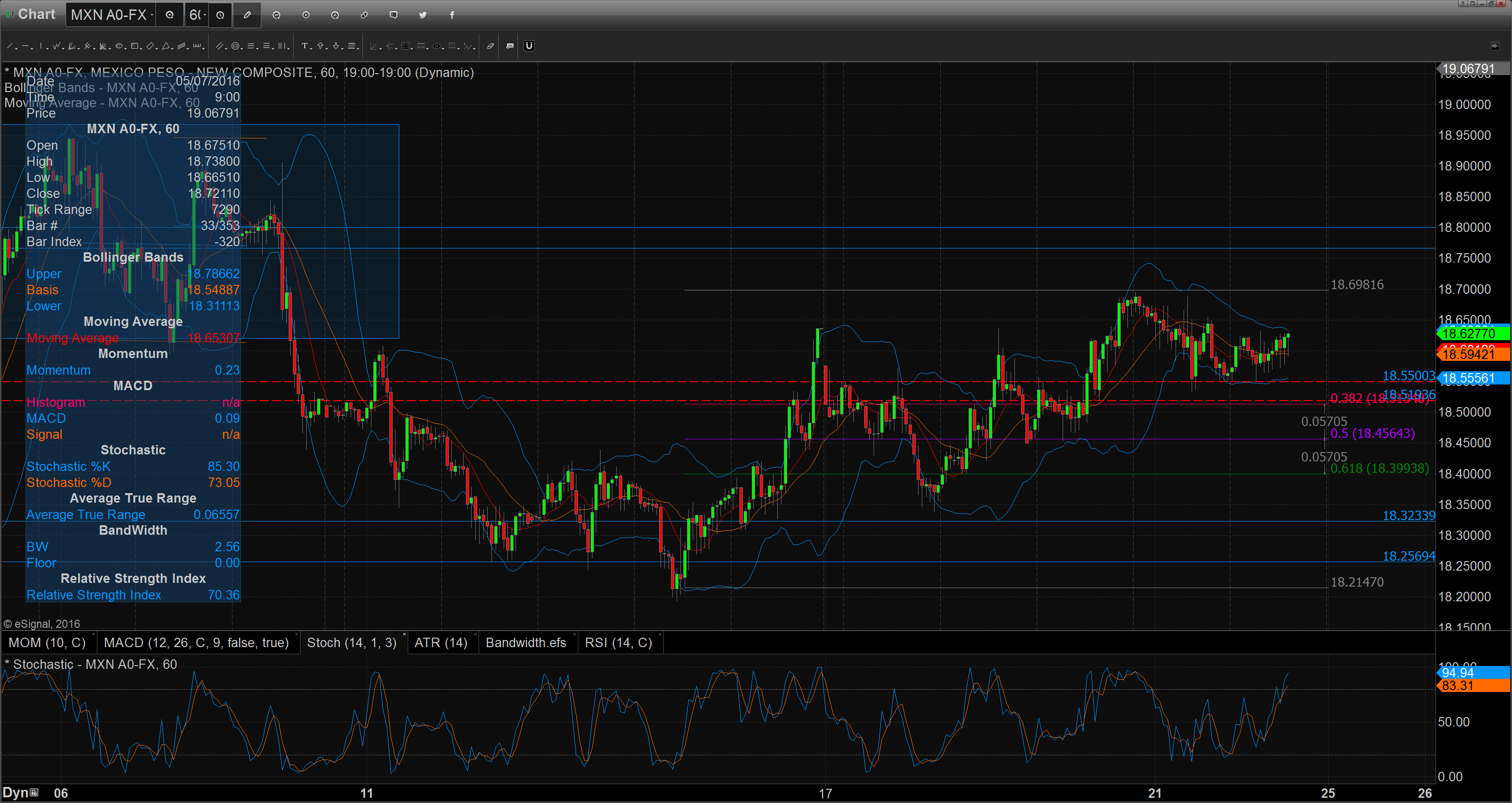 Chart_16-07-22_09-17-37