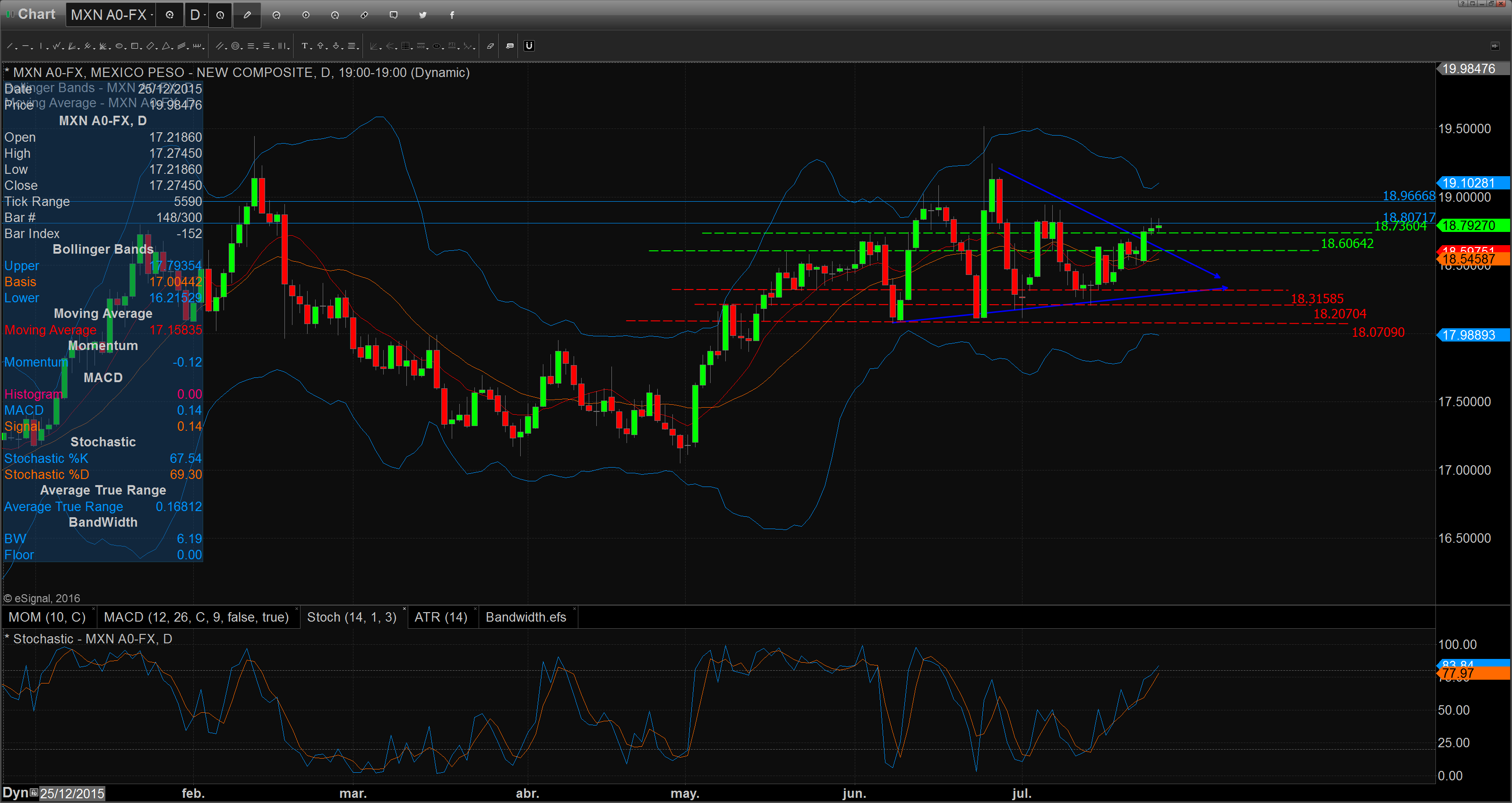 Chart_16-07-27_08-05-38