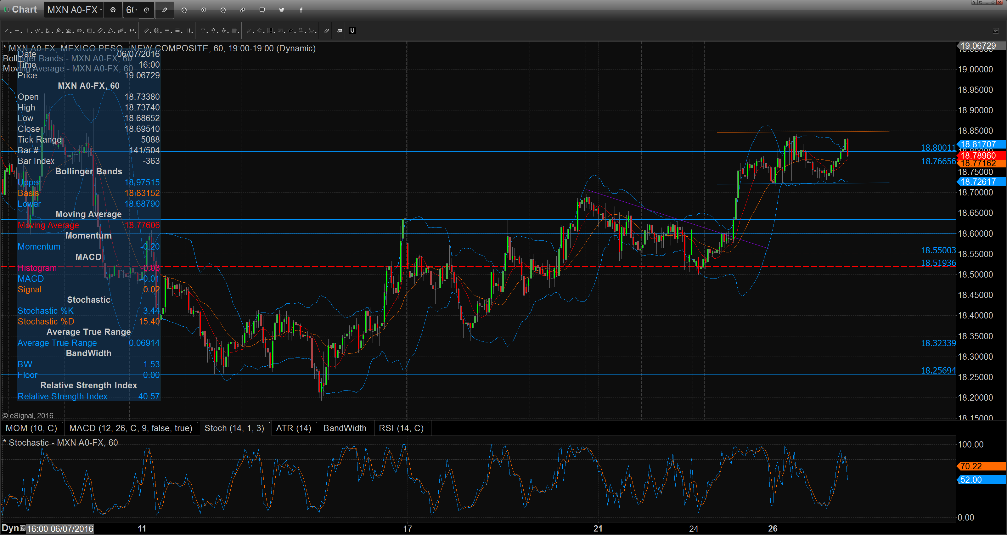 Chart_16-07-27_08-06-47