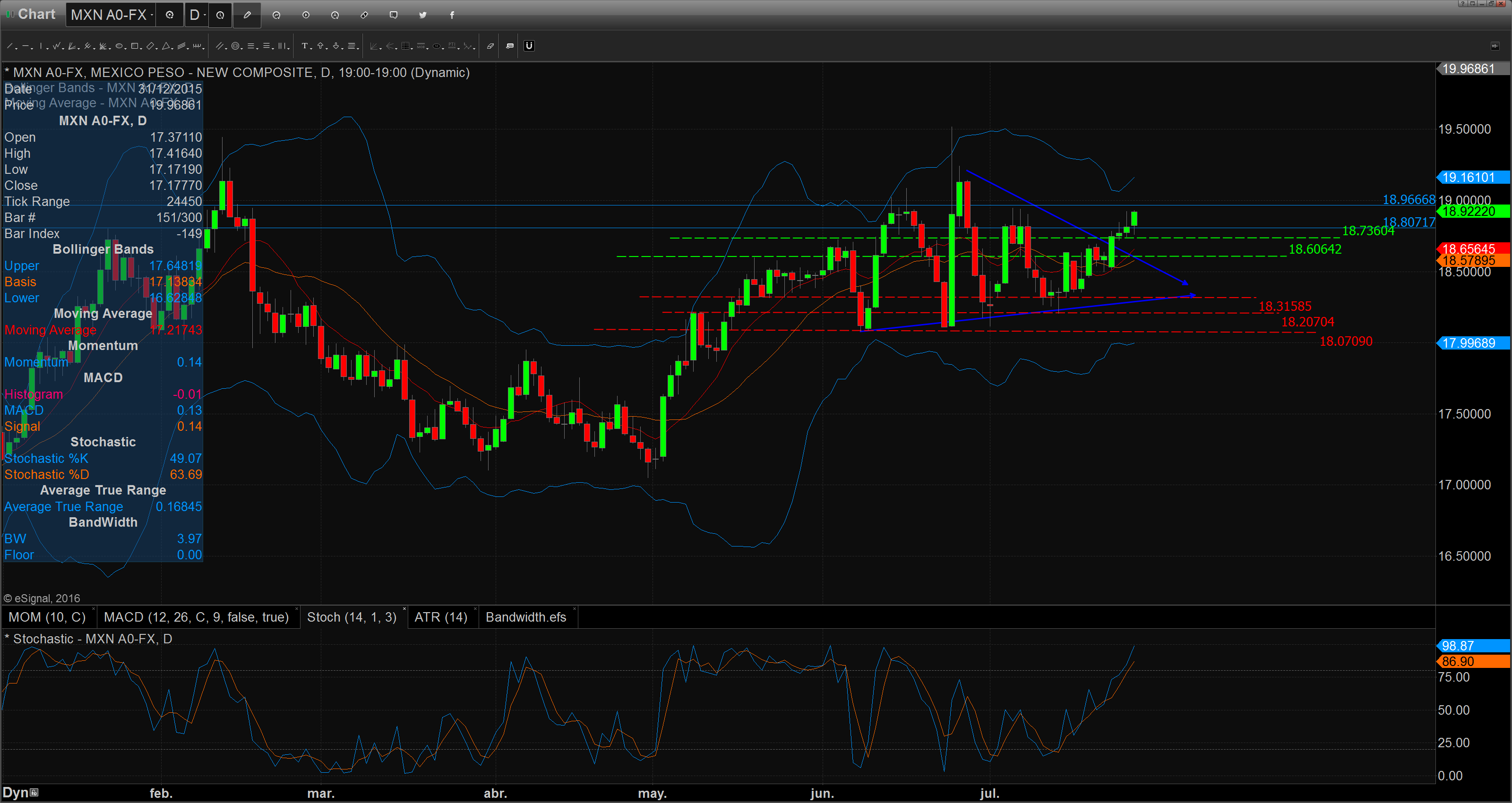 Chart_16-07-28_10-11-13