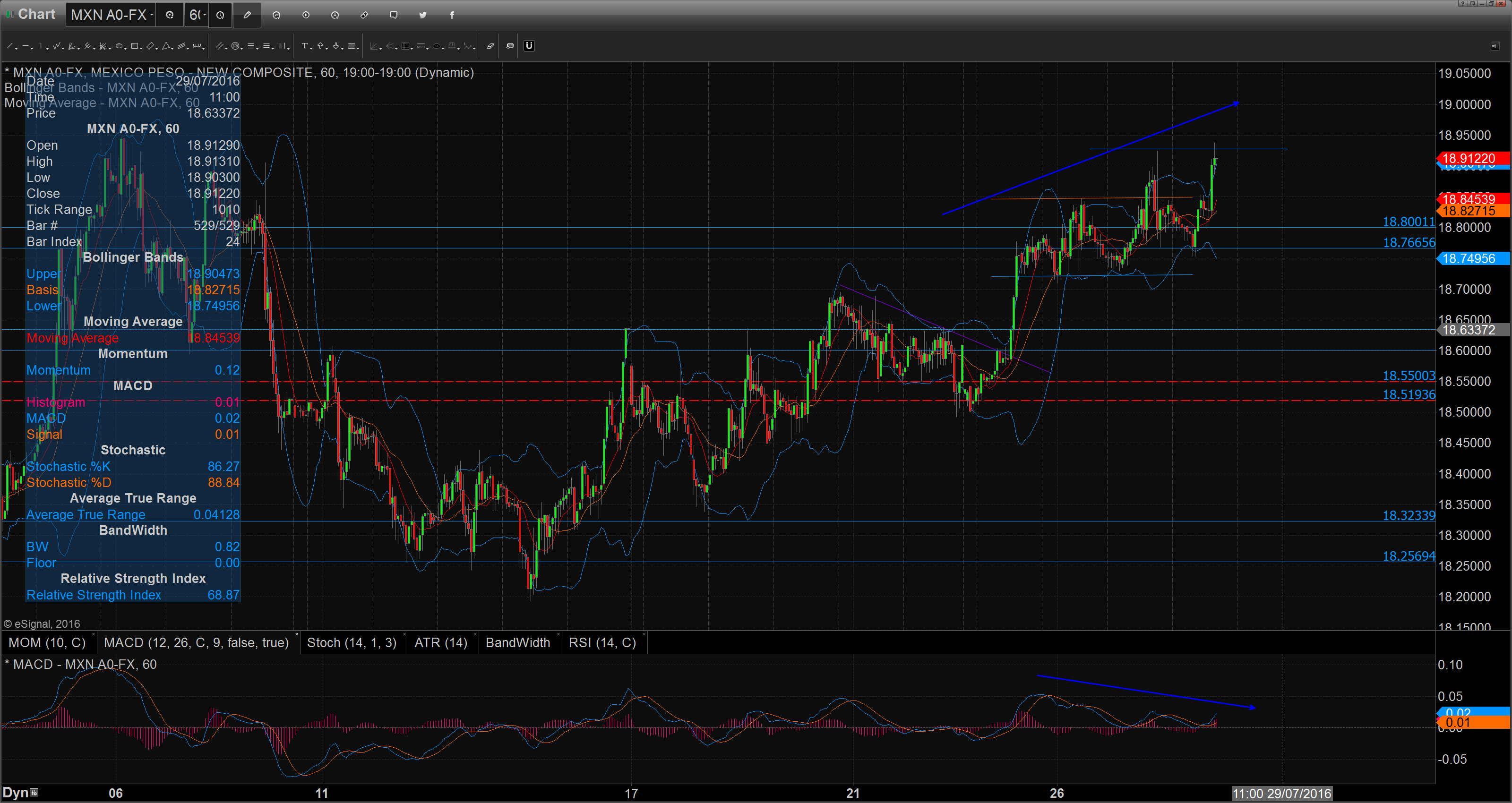 Chart_16-07-28_11-02-55