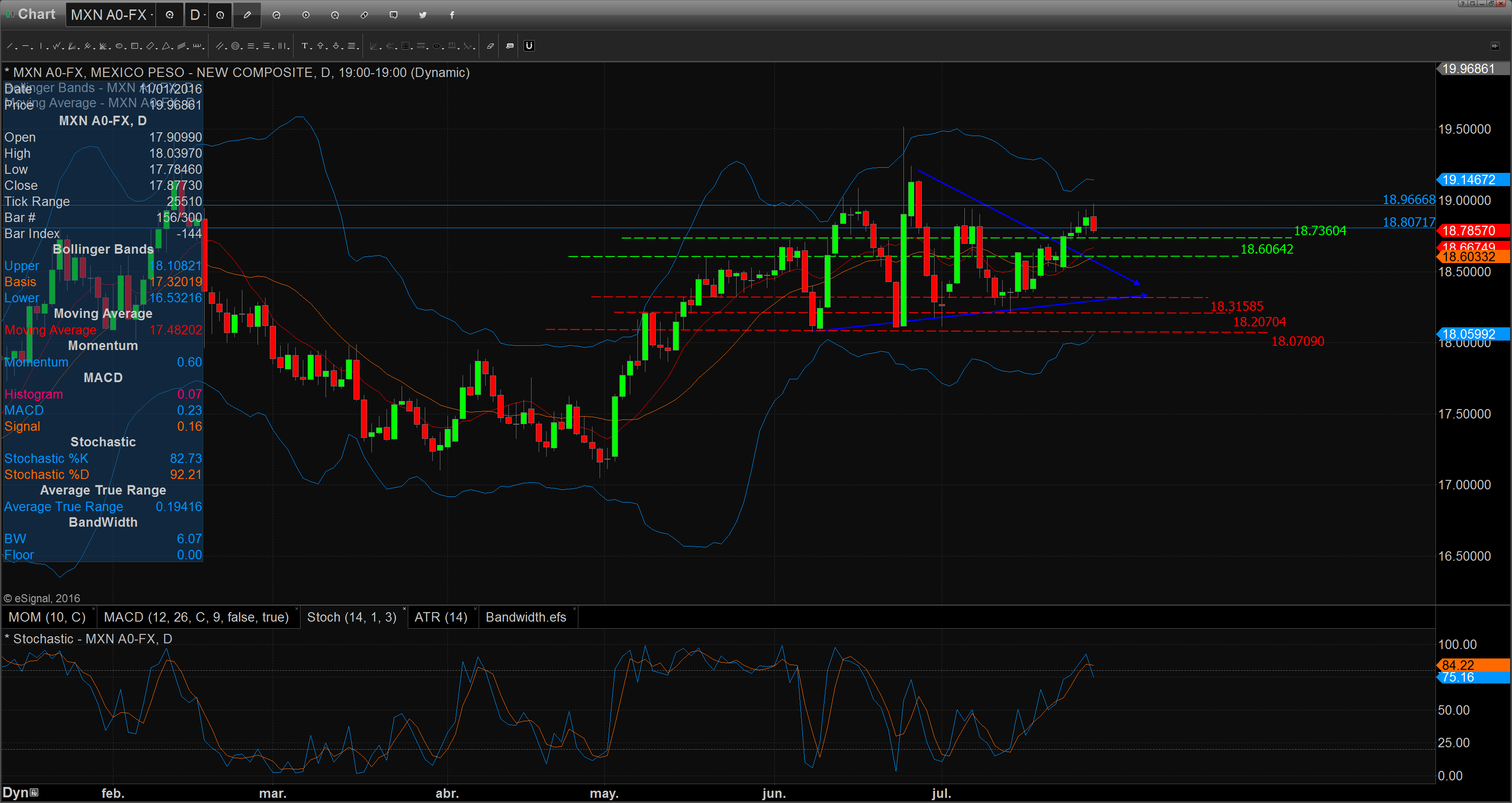 Chart_16-07-29_09-22-29