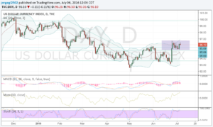 DXY 06 julio 16