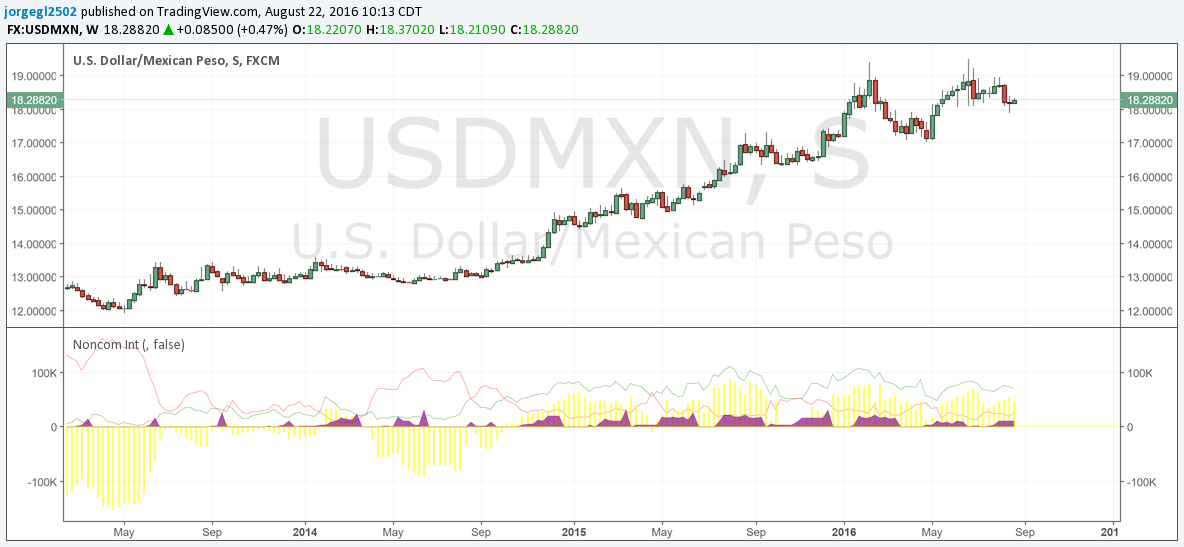 CFTC 22 agosto 16