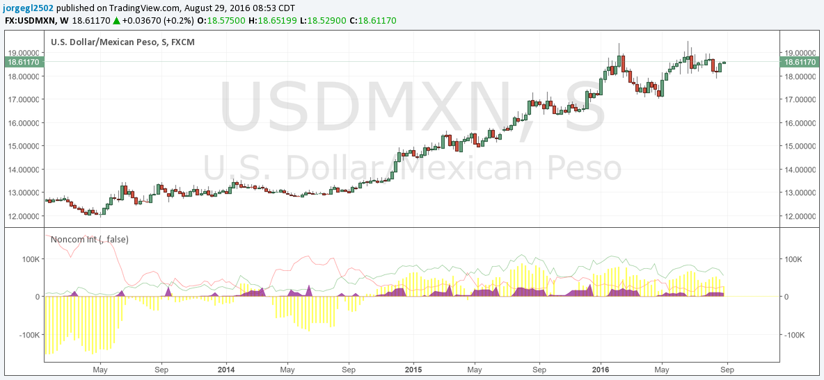 CFTC 29 agosto 16