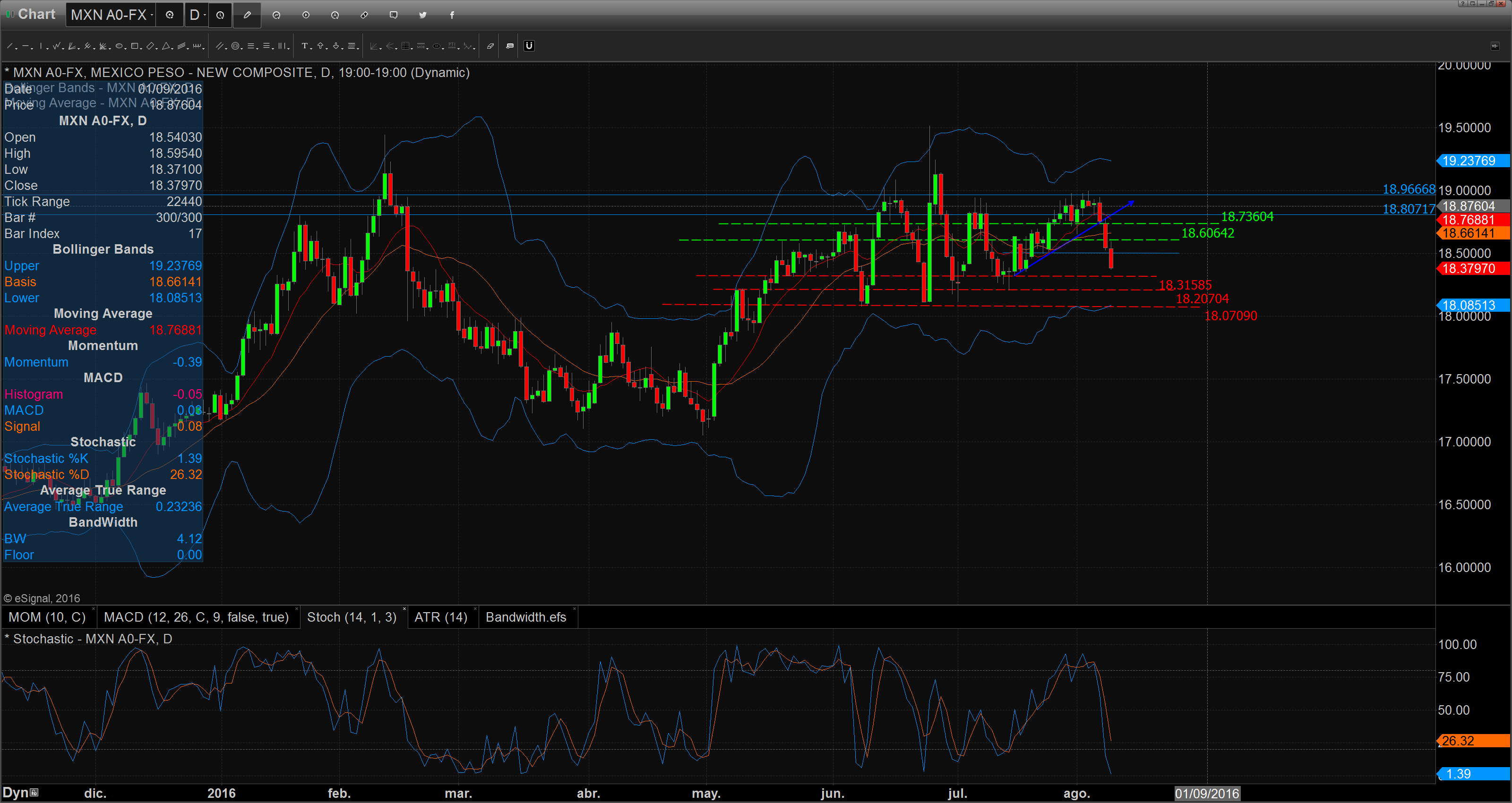 Chart_16-08-09_09-24-49