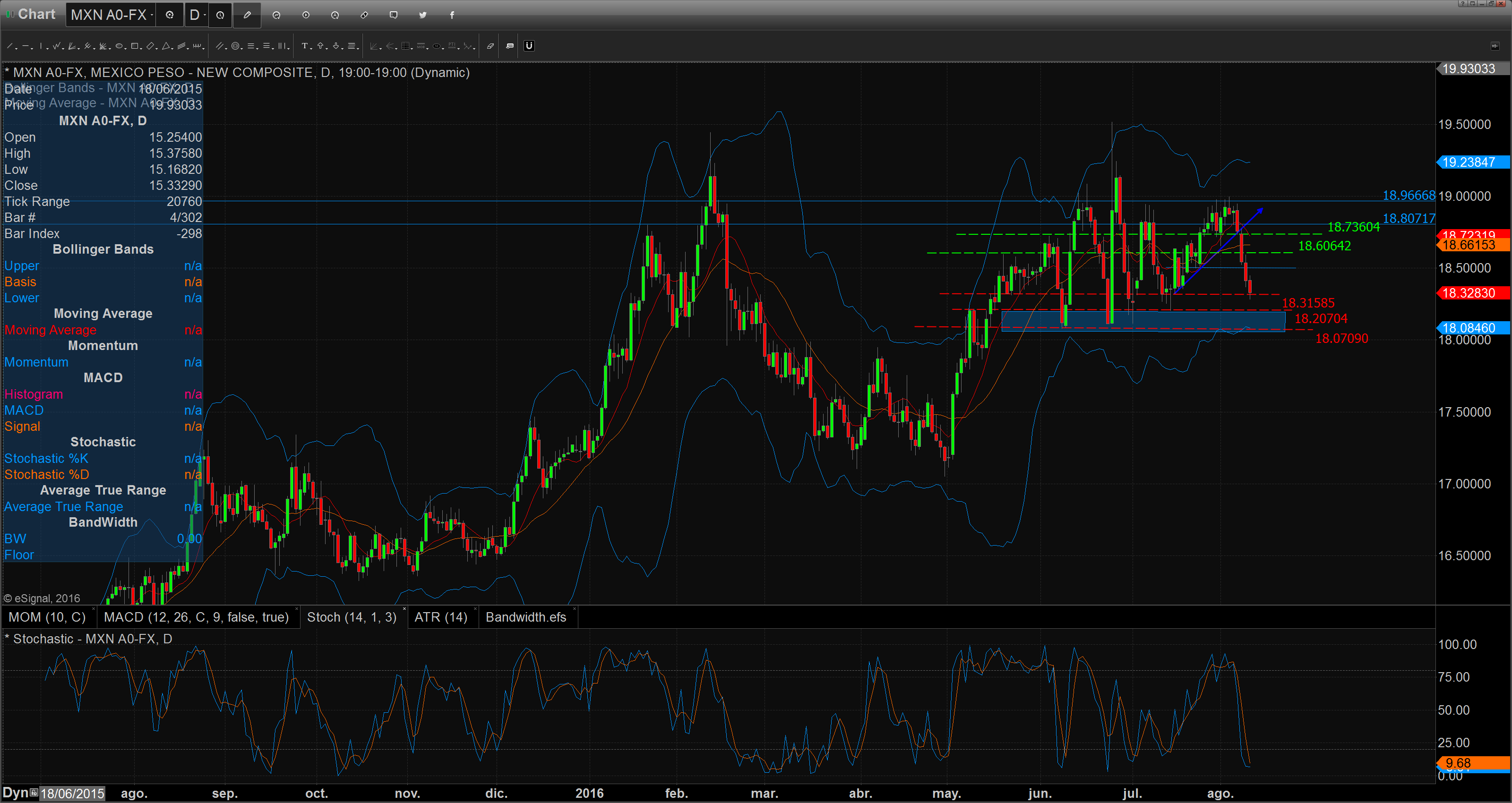 Chart_16-08-10_09-28-11