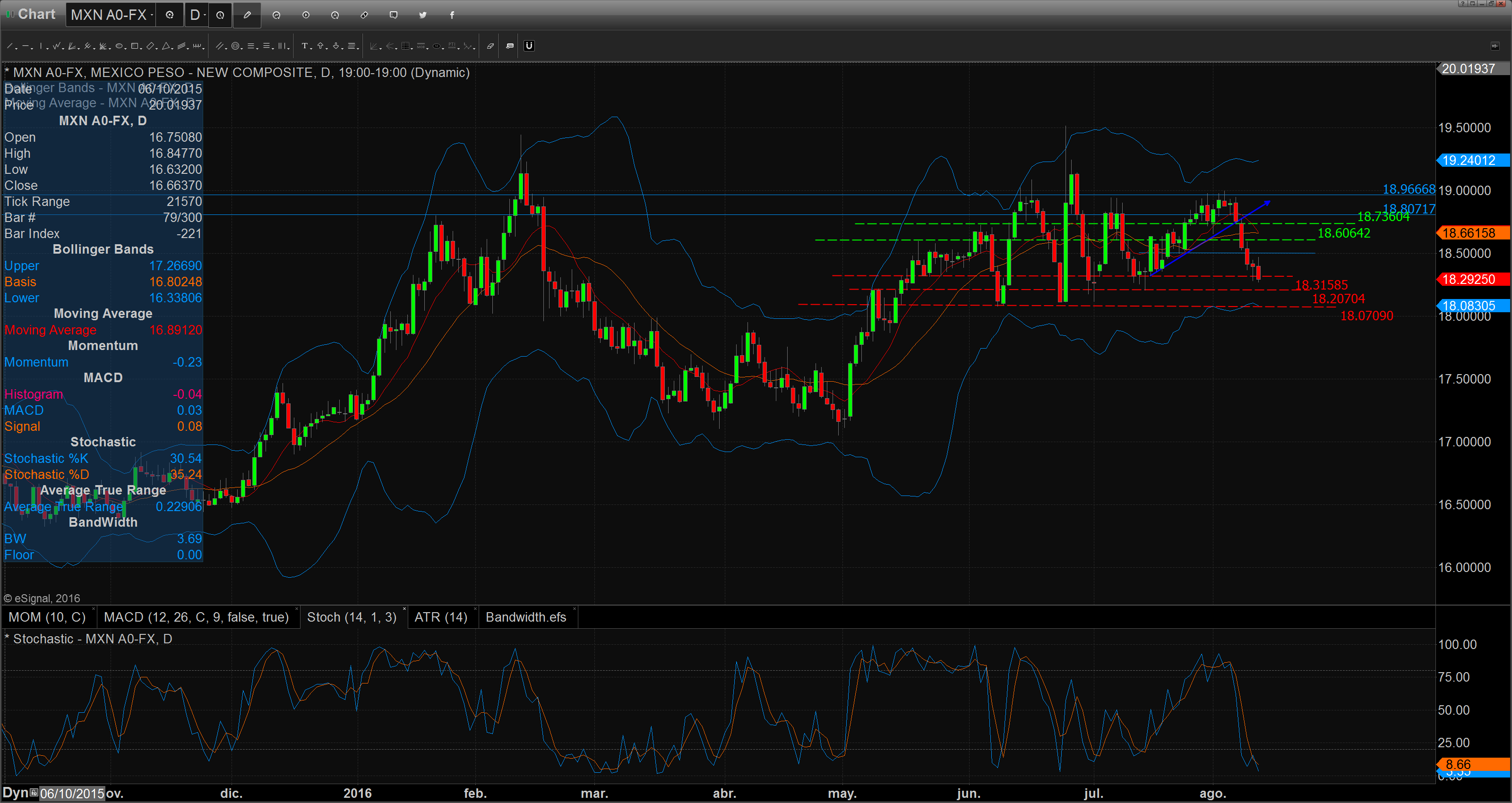 Chart_16-08-11_09-34-14