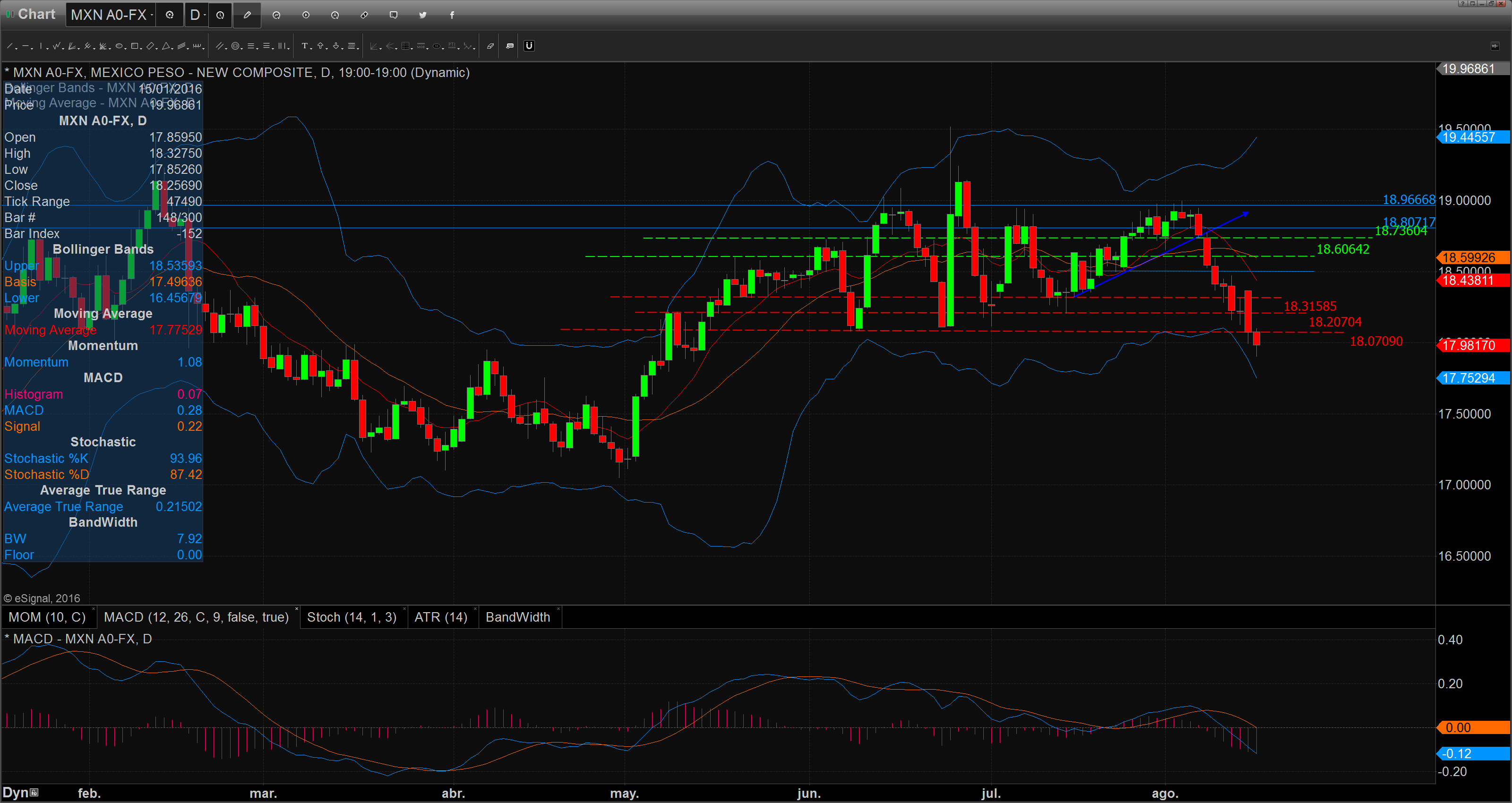 Chart_16-08-16_09-03-39