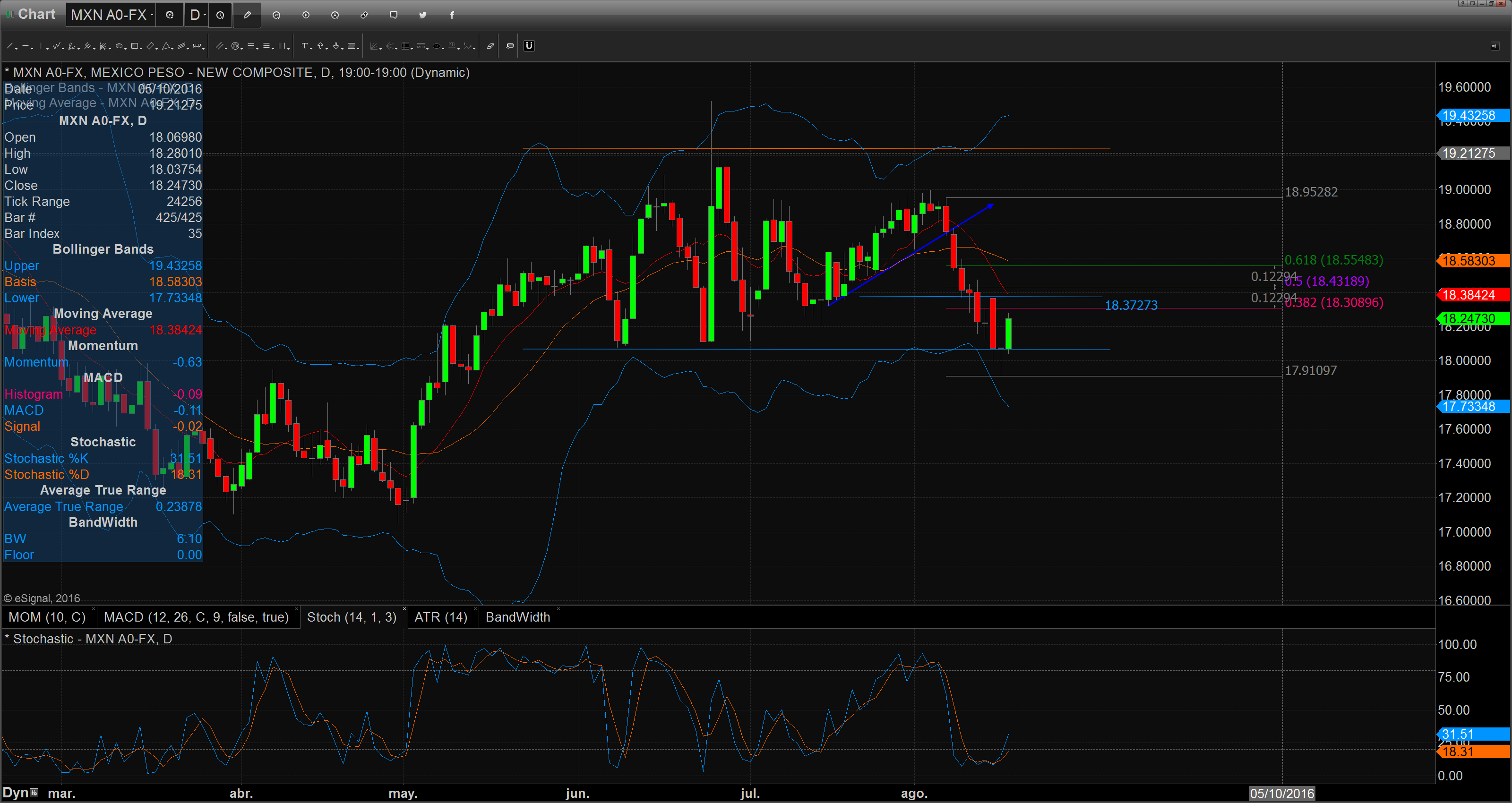 Chart_16-08-17_11-15-44