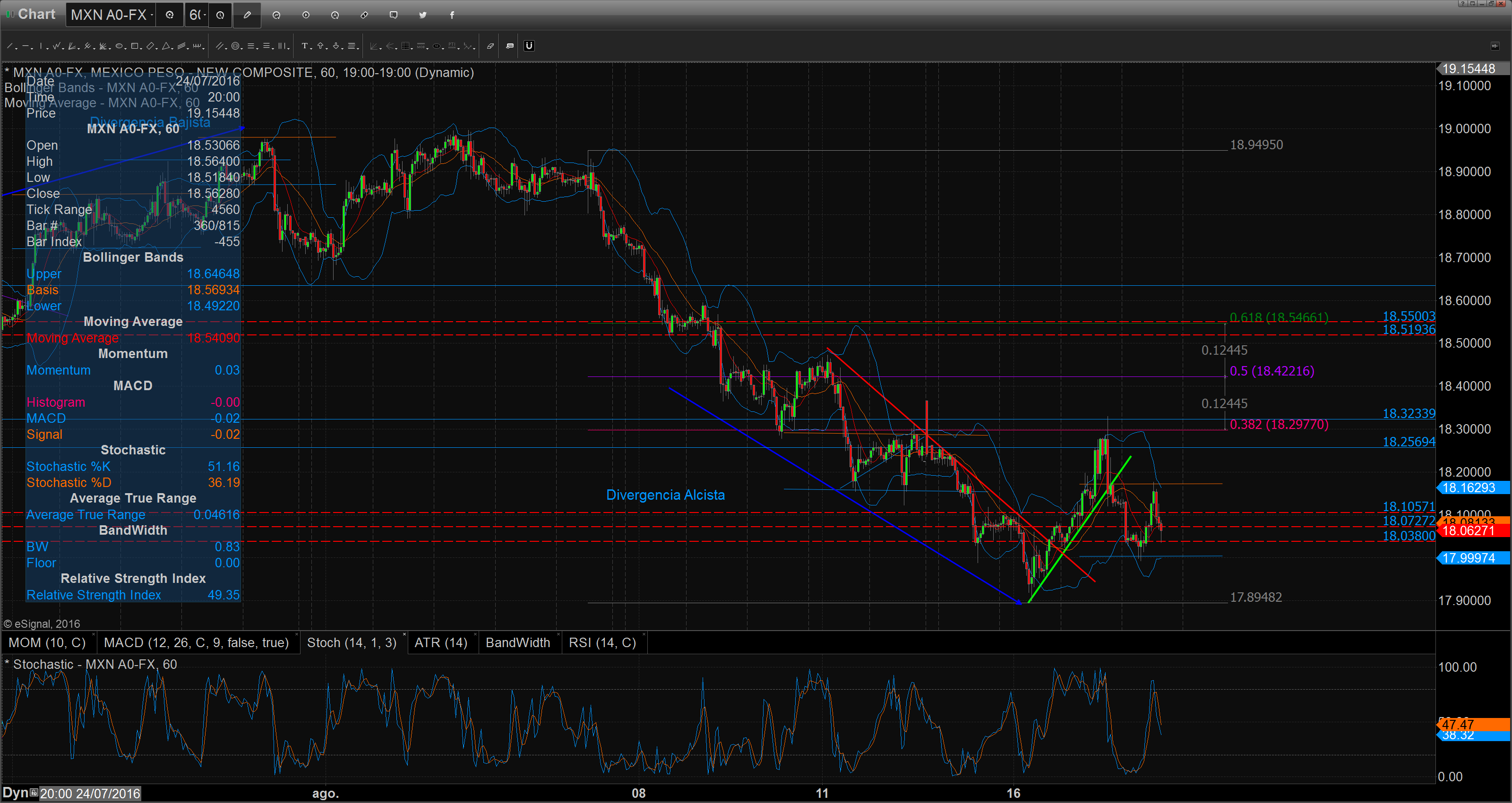 Chart_16-08-18_10-56-27